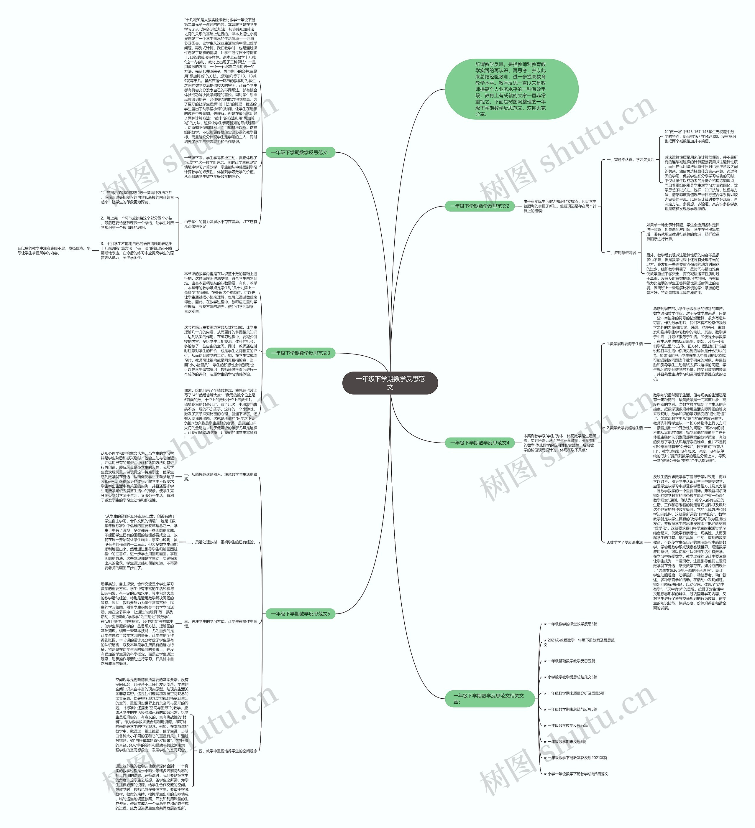 一年级下学期数学反思范文思维导图