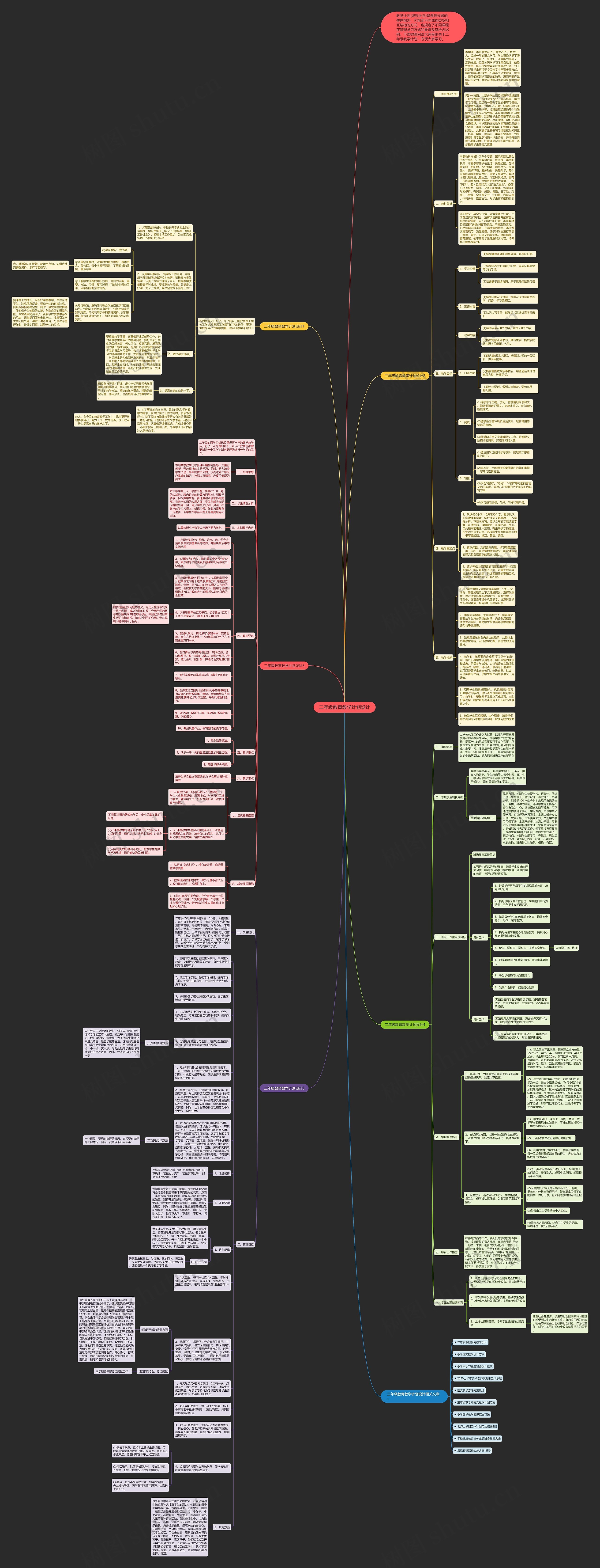 二年级教育教学计划设计思维导图