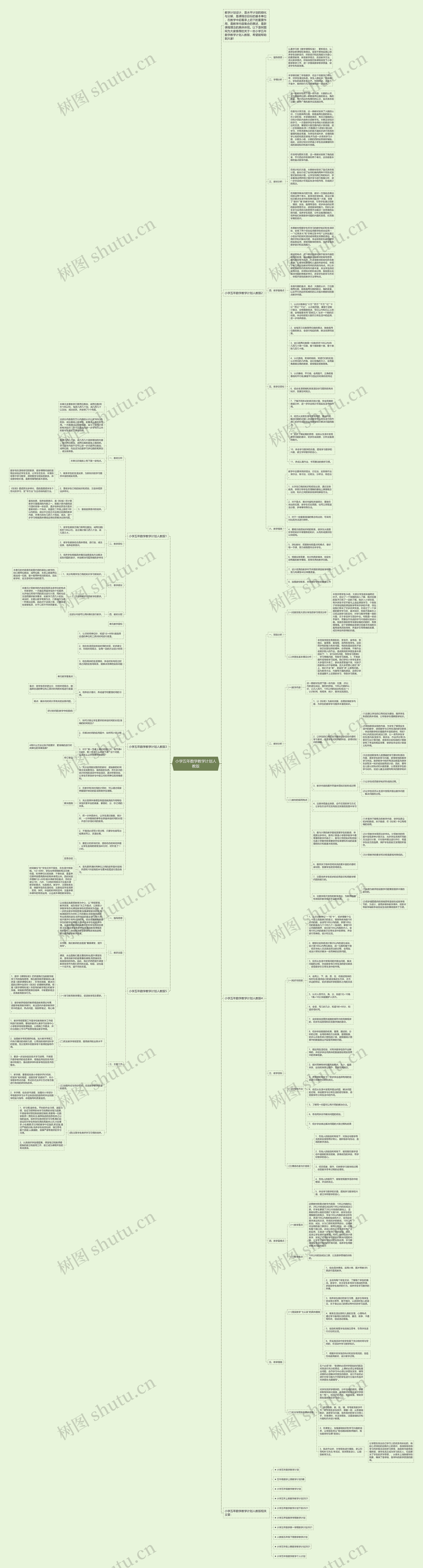 小学五年数学教学计划人教版思维导图