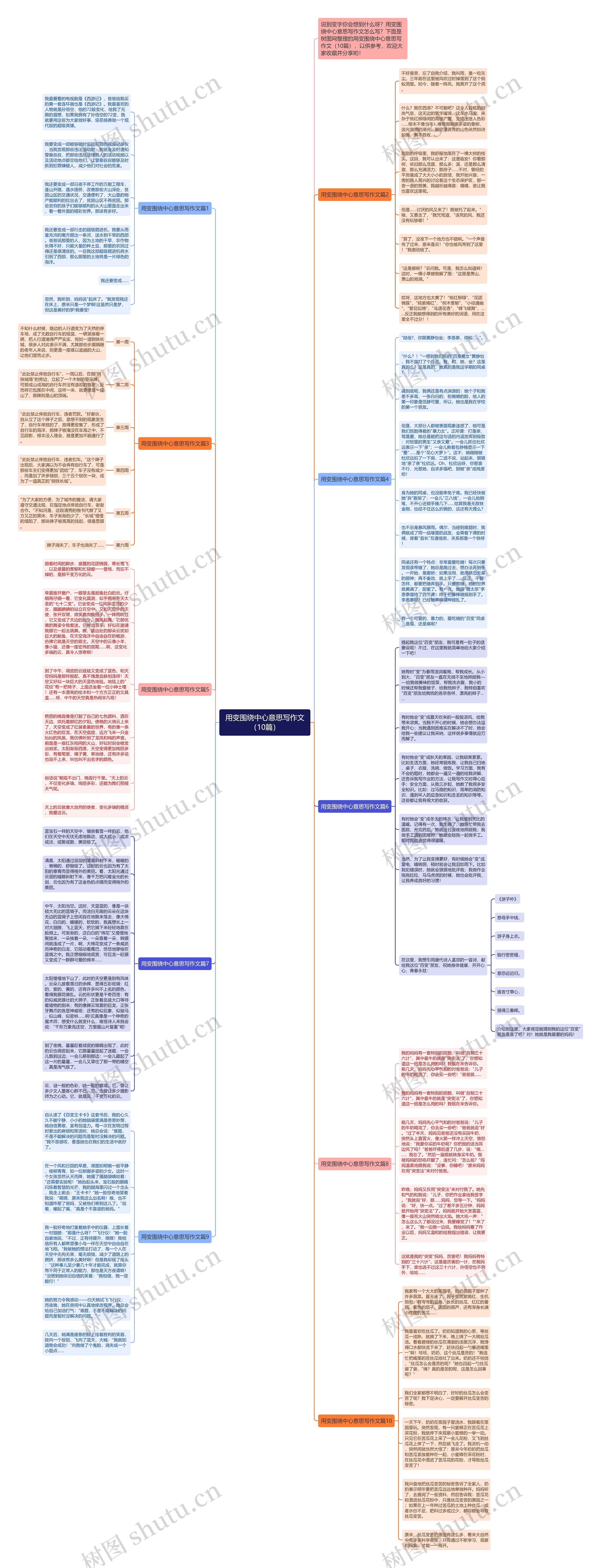 用变围绕中心意思写作文（10篇）思维导图