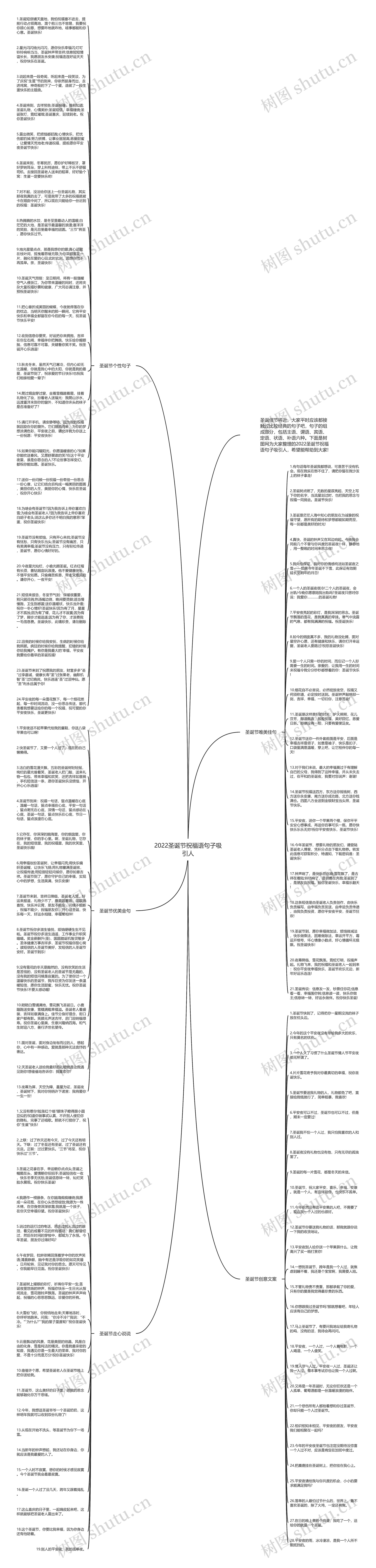 2022圣诞节祝福语句子吸引人思维导图