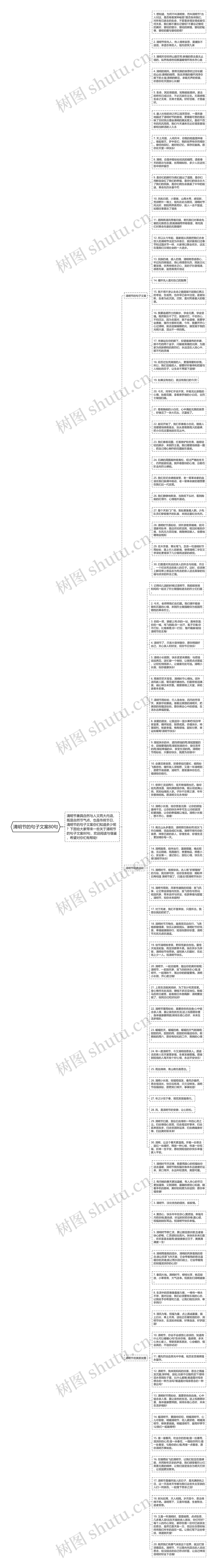 清明节的句子文案80句思维导图