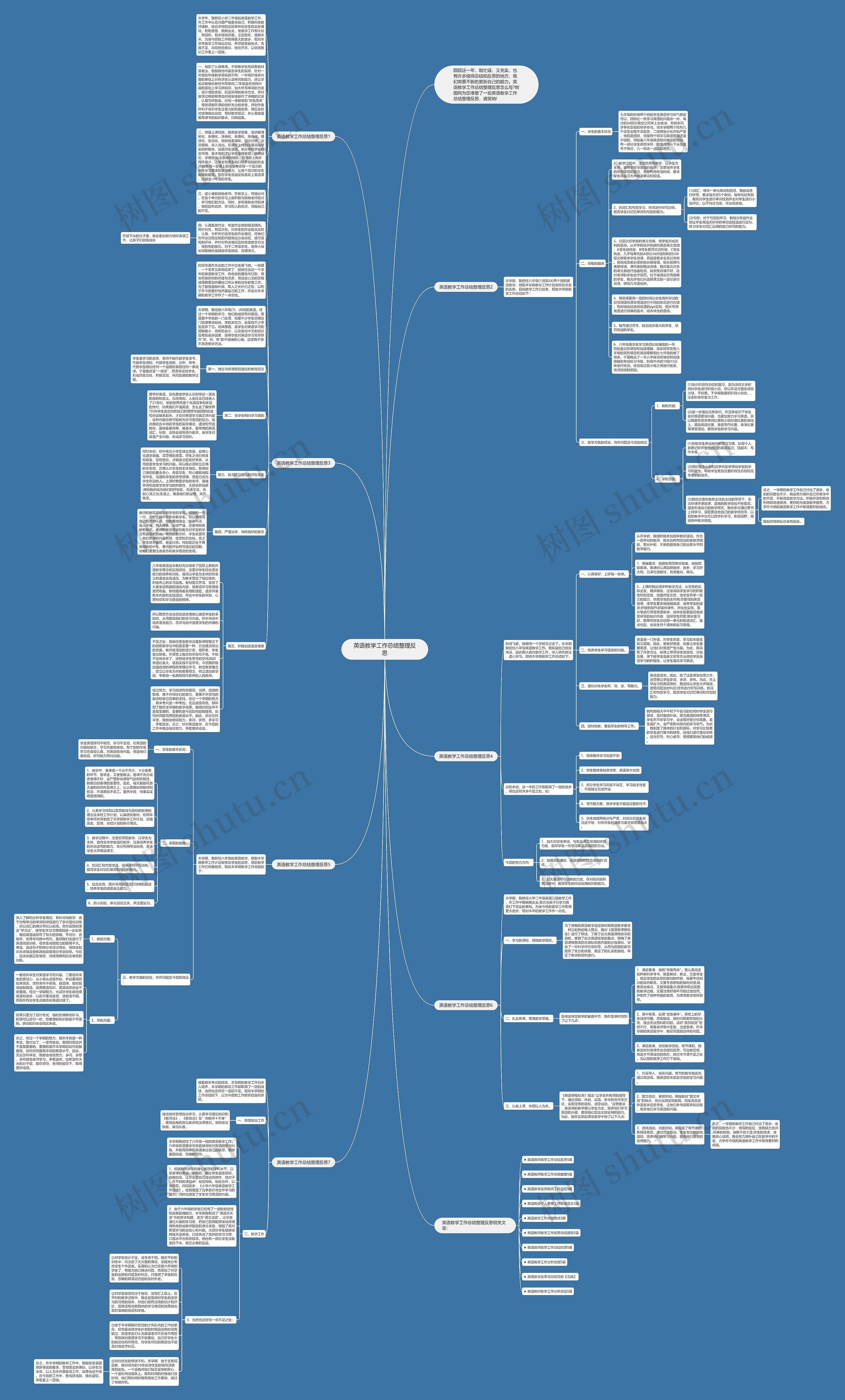 英语教学工作总结整理反思思维导图