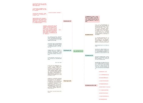 高三数学教学反思思维导图