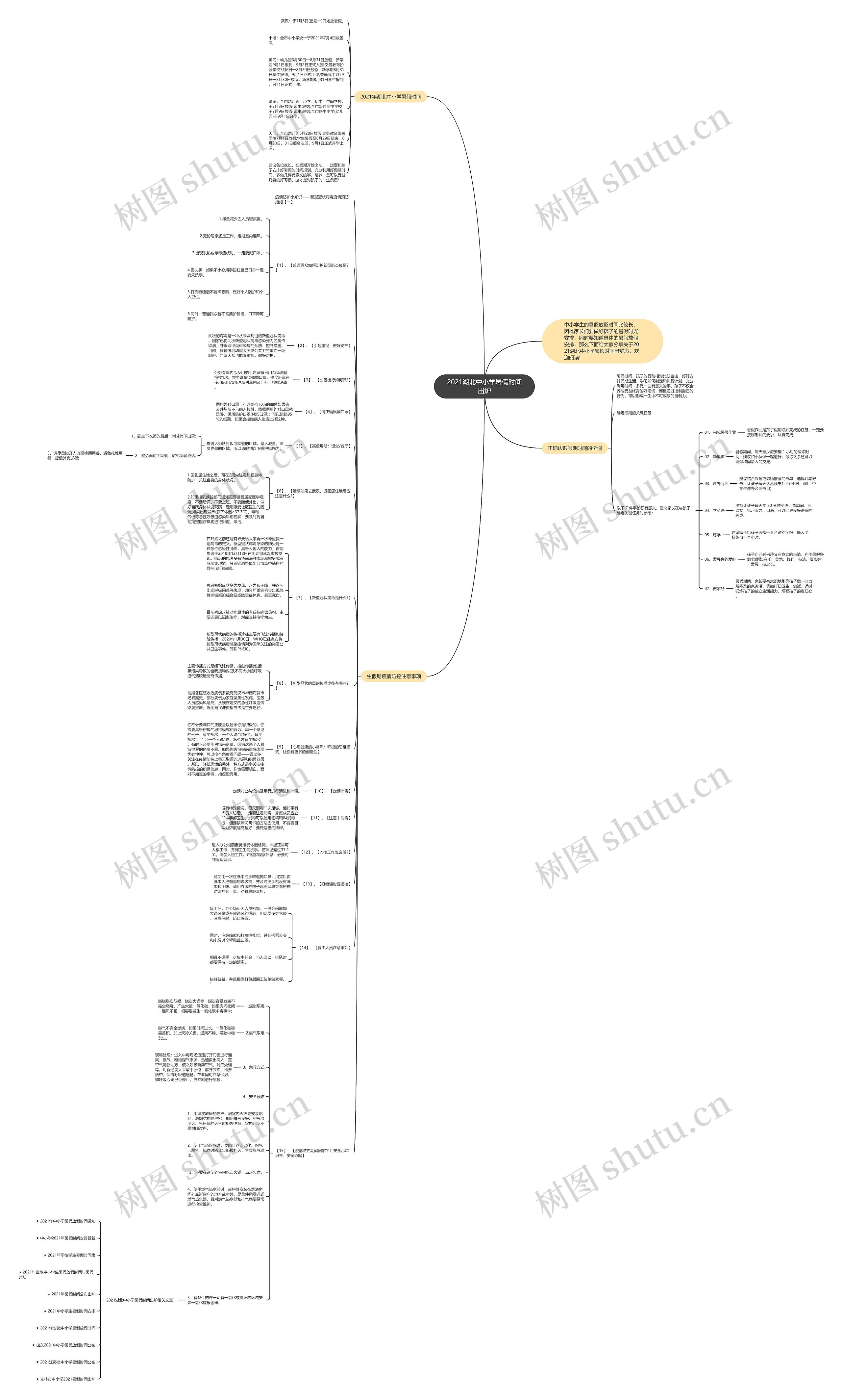 2021湖北中小学暑假时间出炉思维导图
