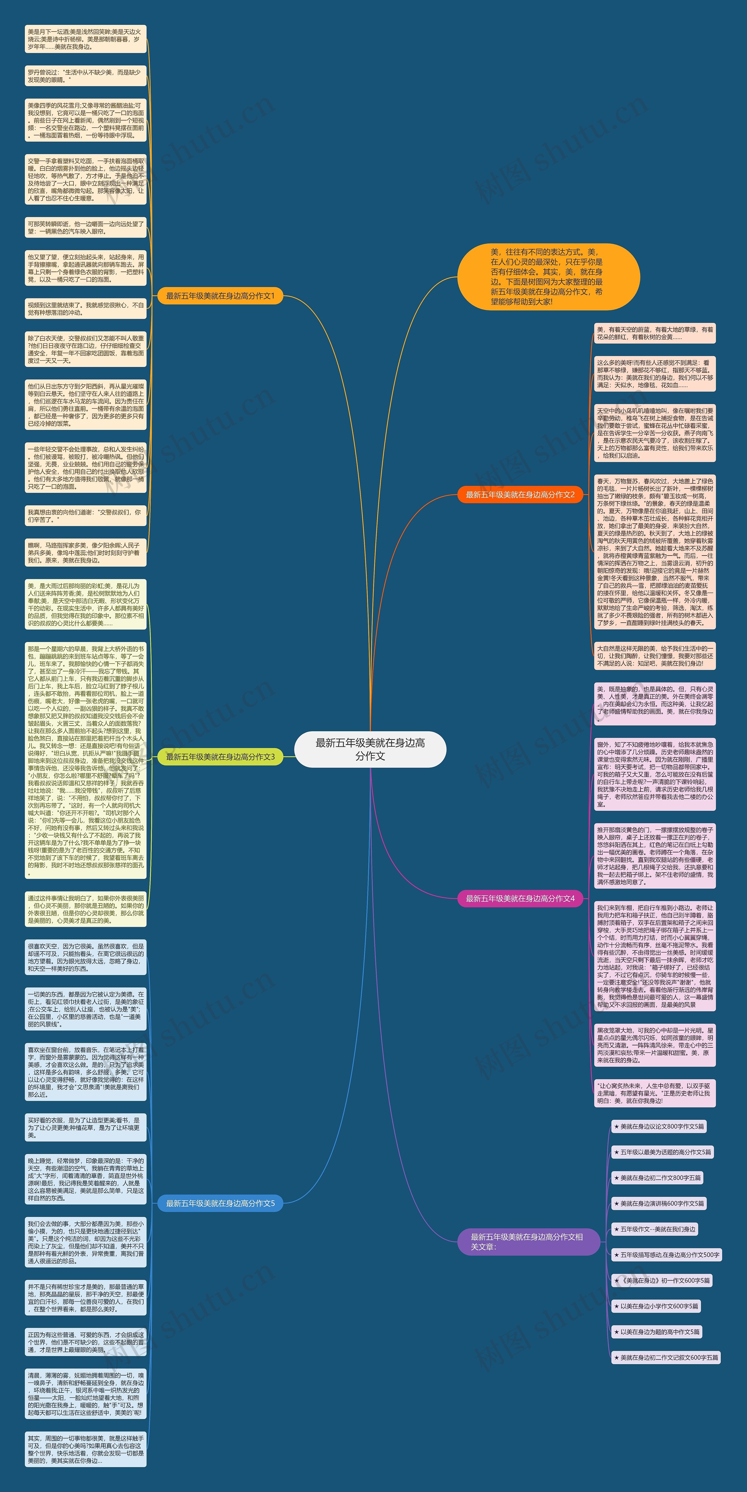 最新五年级美就在身边高分作文思维导图