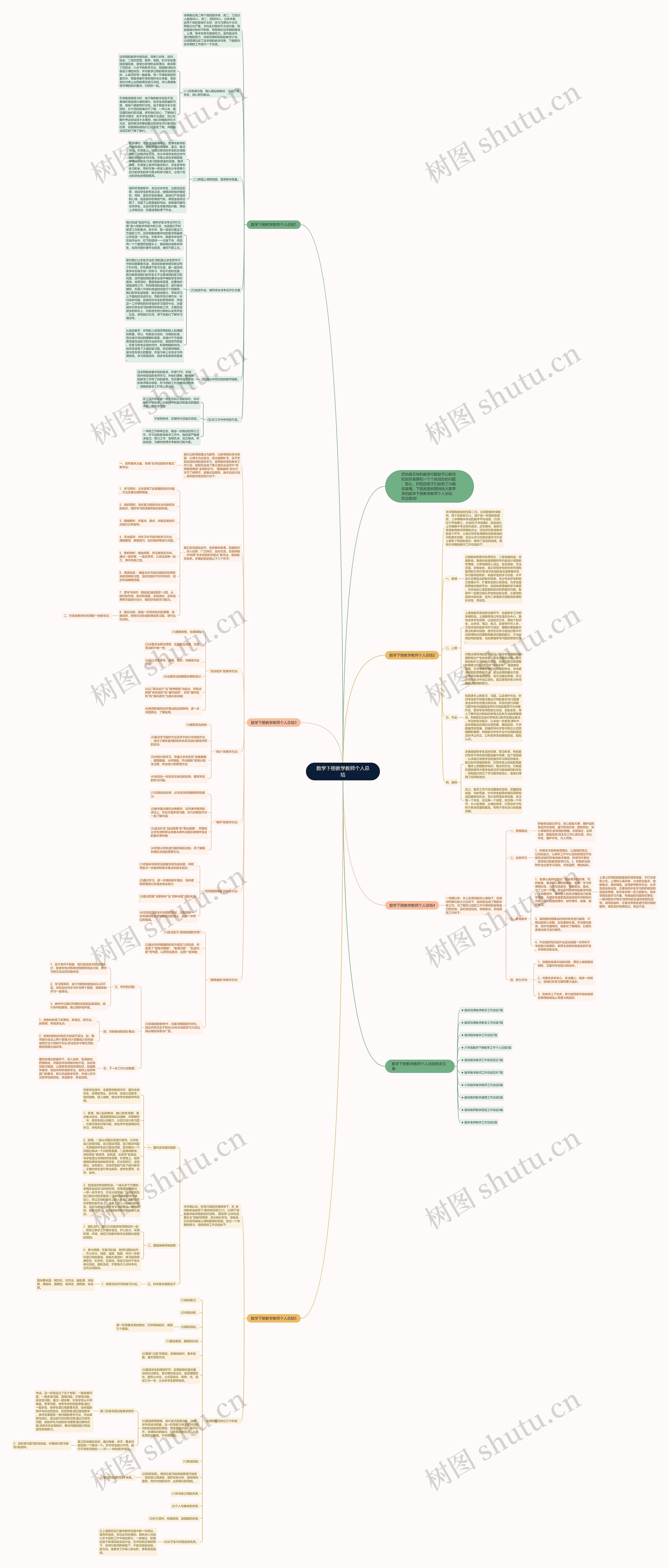 数学下册教学教师个人总结思维导图