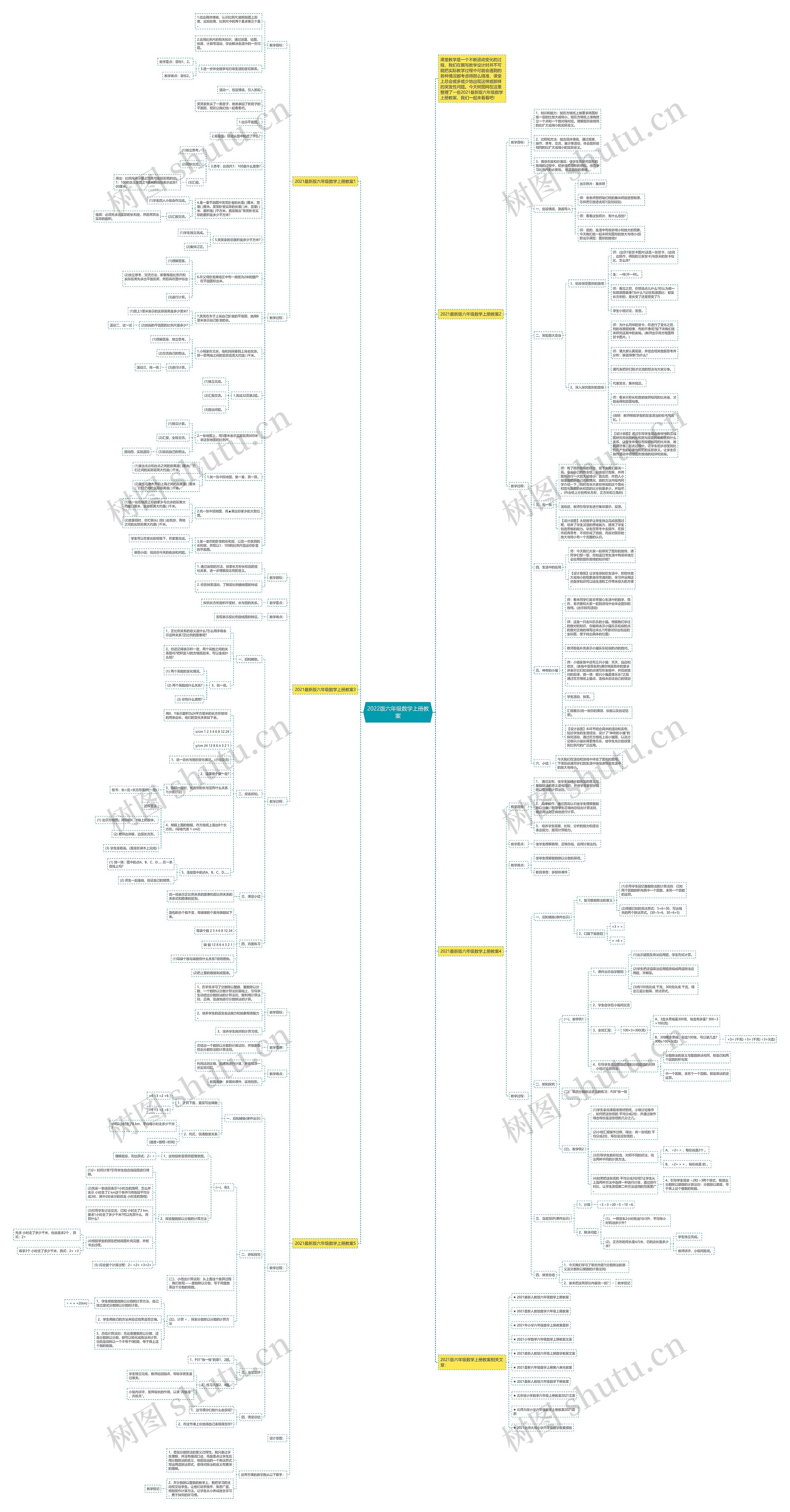 2022版六年级数学上册教案思维导图