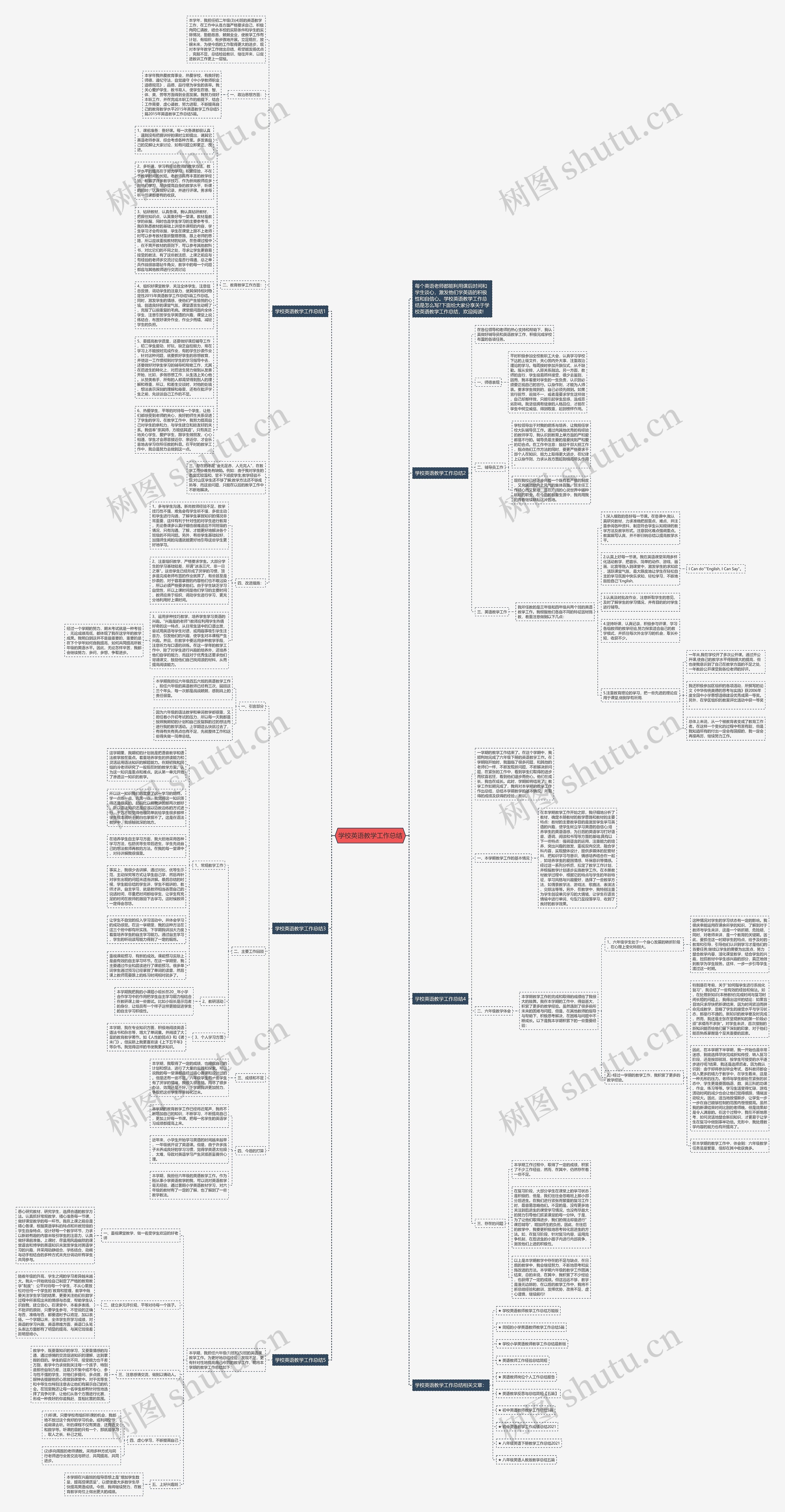 学校英语教学工作总结思维导图