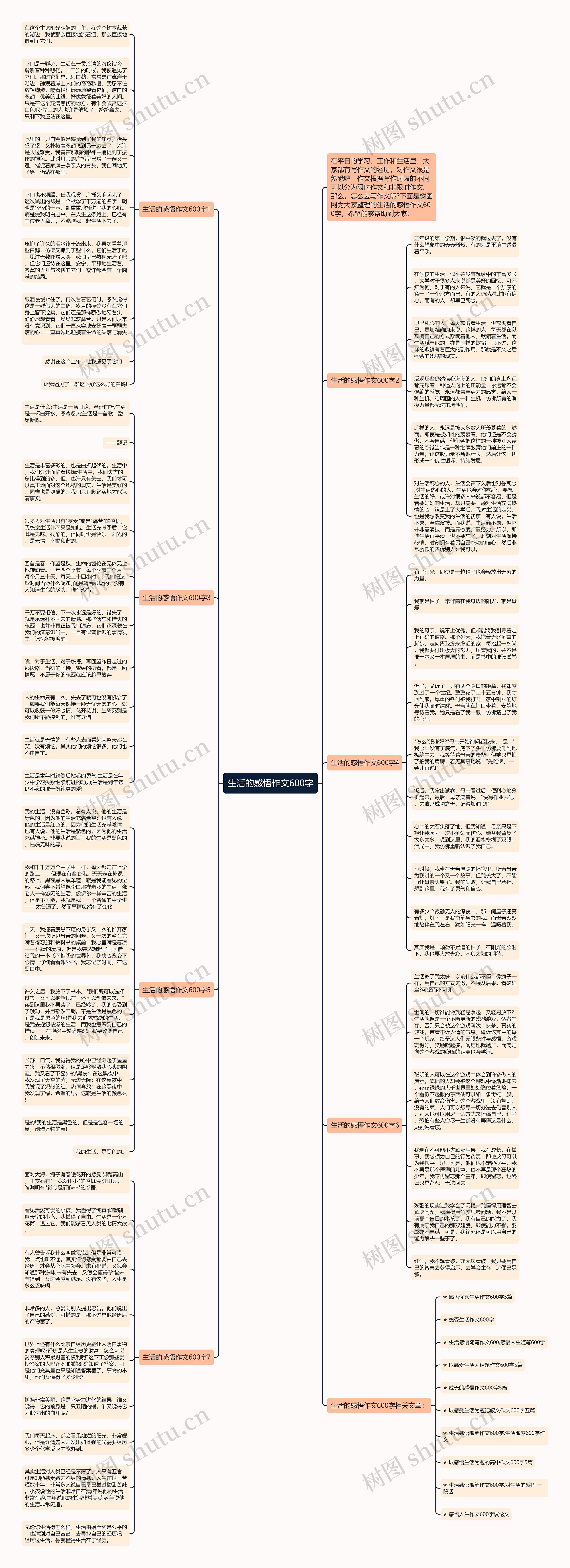 生活的感悟作文600字思维导图高清图 生活的感悟作文600字思维导图
