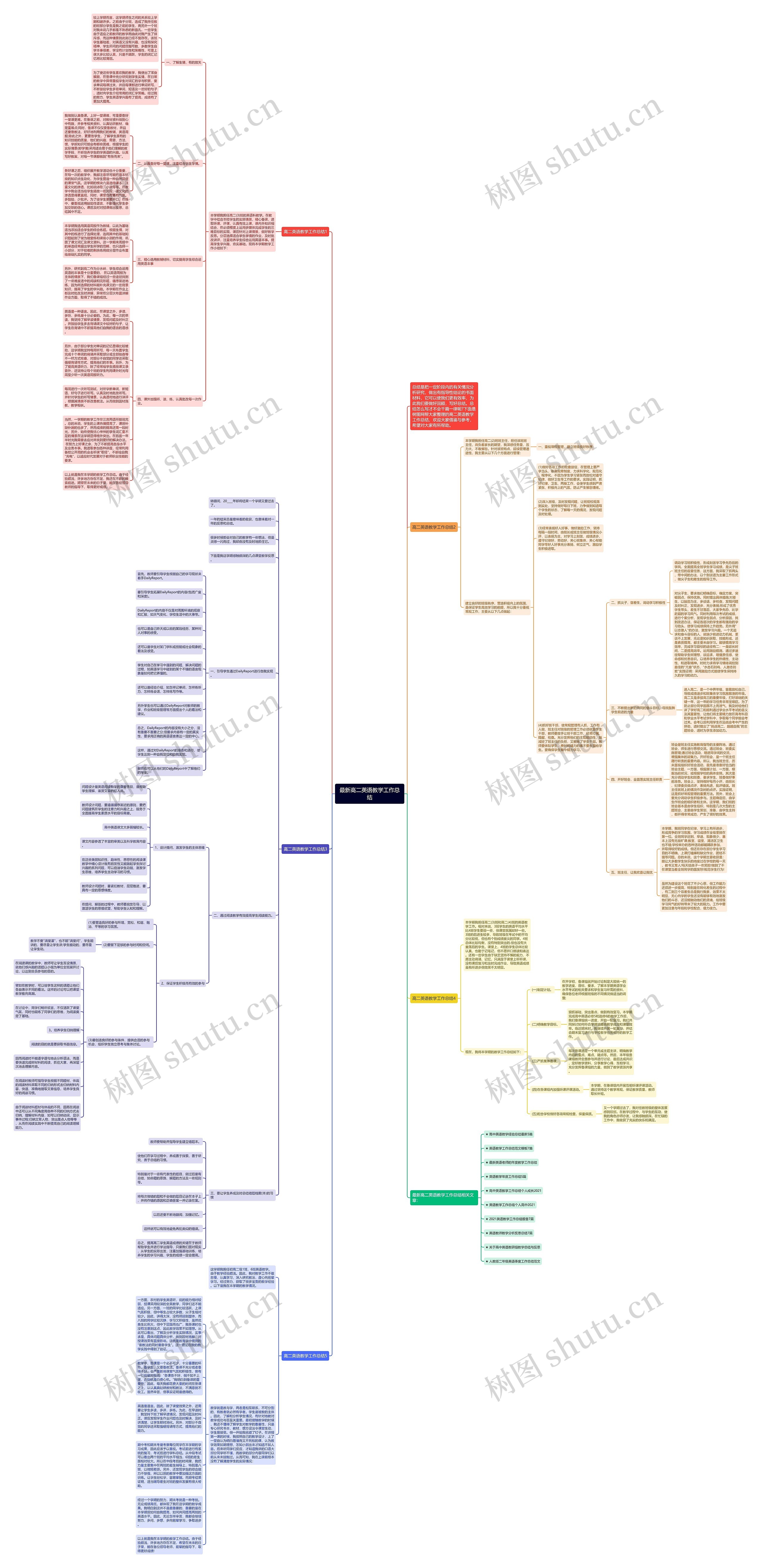 最新高二英语教学工作总结思维导图