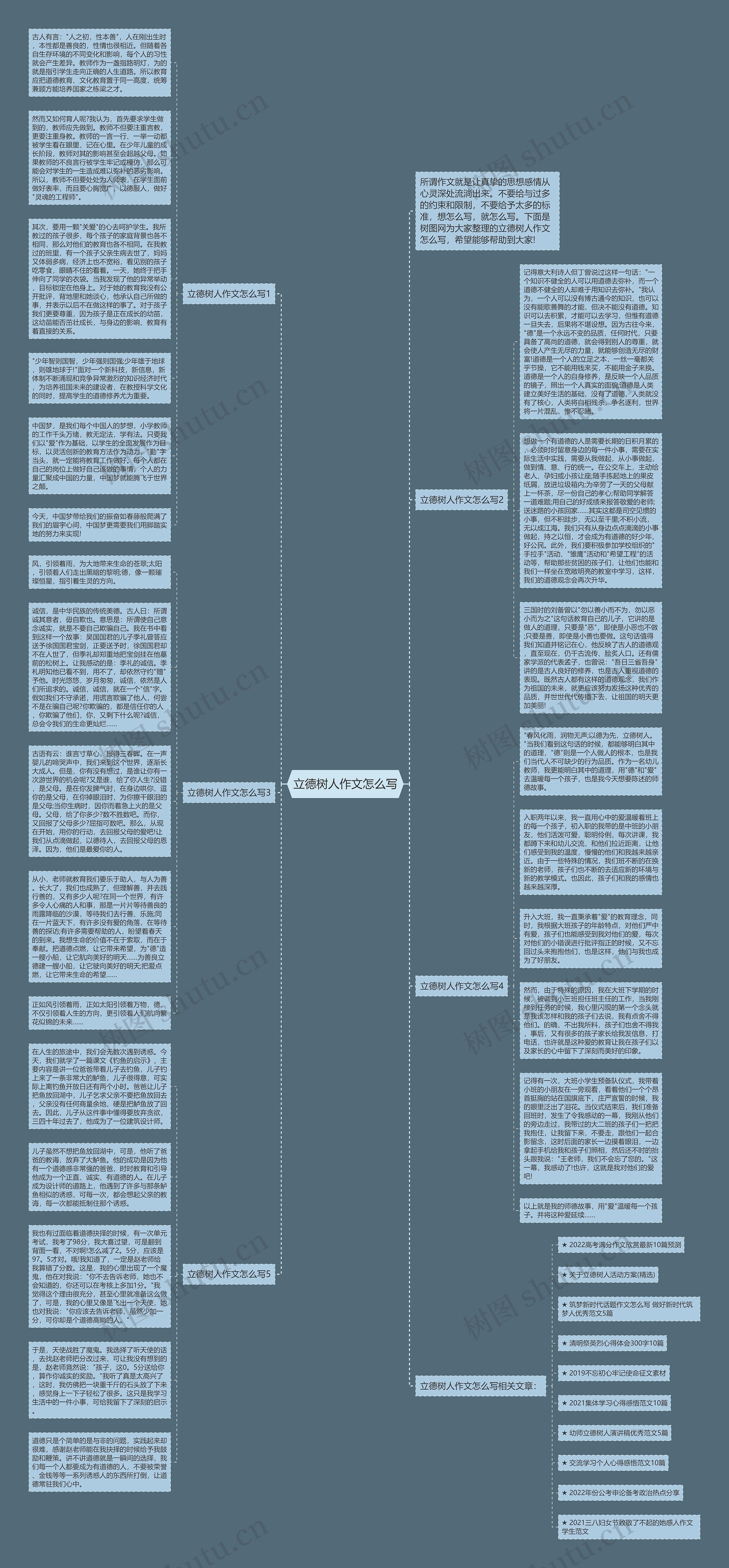 立德树人作文怎么写思维导图