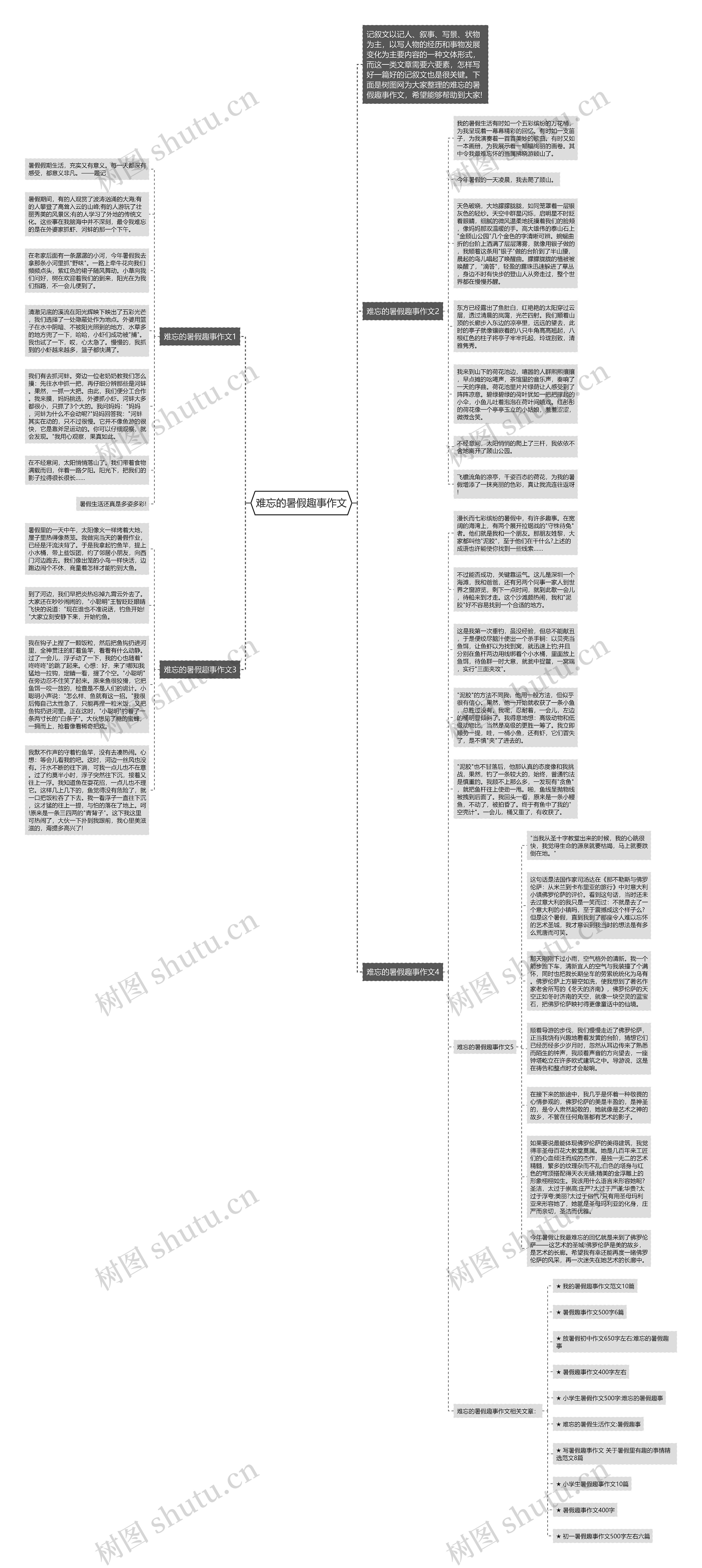 难忘的暑假趣事作文思维导图