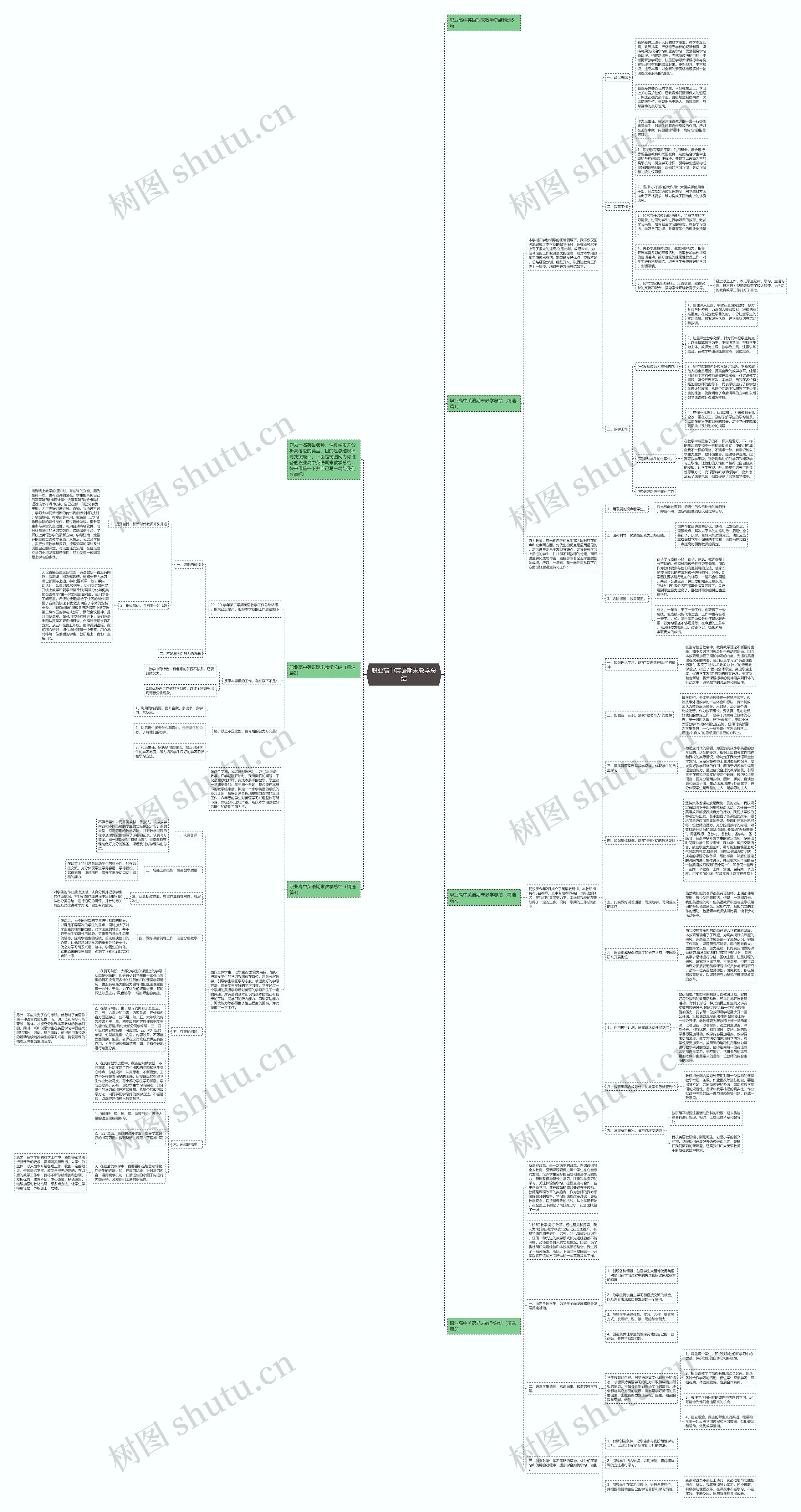职业高中英语期末教学总结思维导图