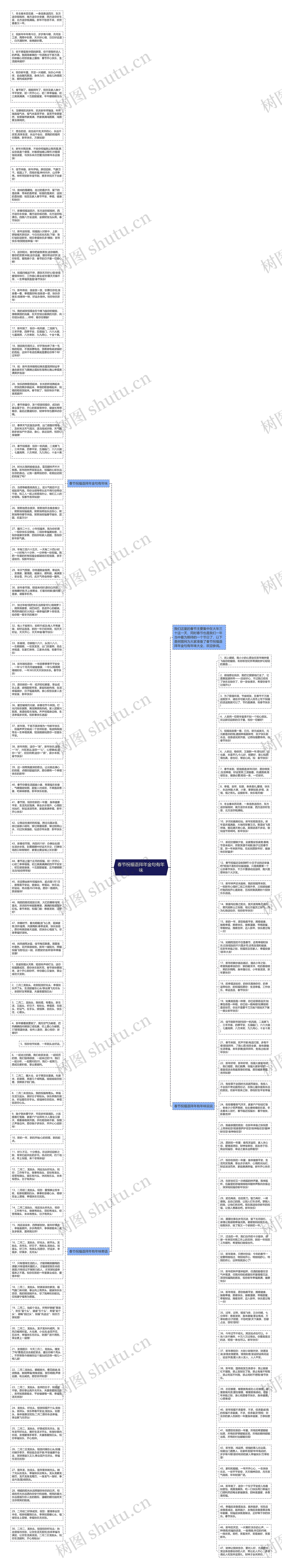春节祝福语拜年金句有年味思维导图