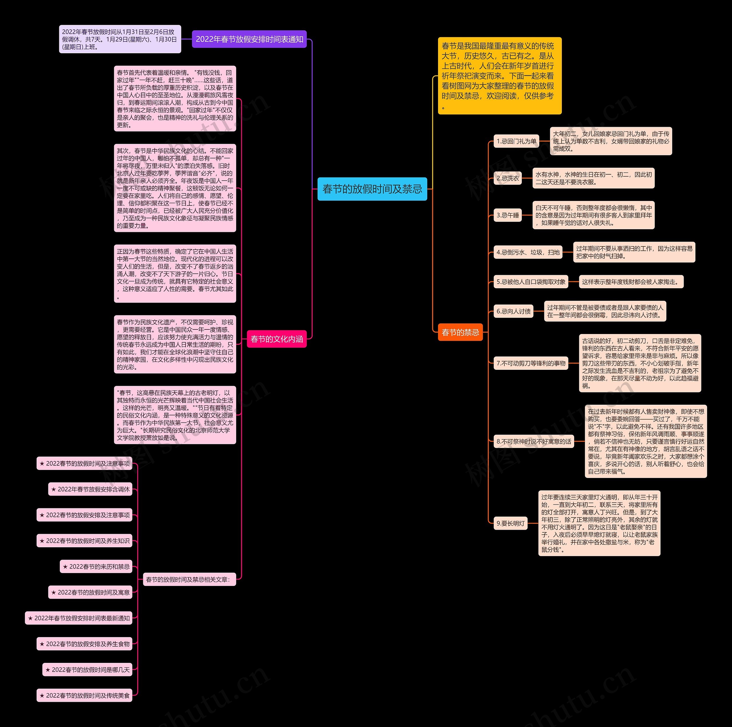 春节的放假时间及禁忌思维导图高清图 春节的放假时间及禁忌思维导图