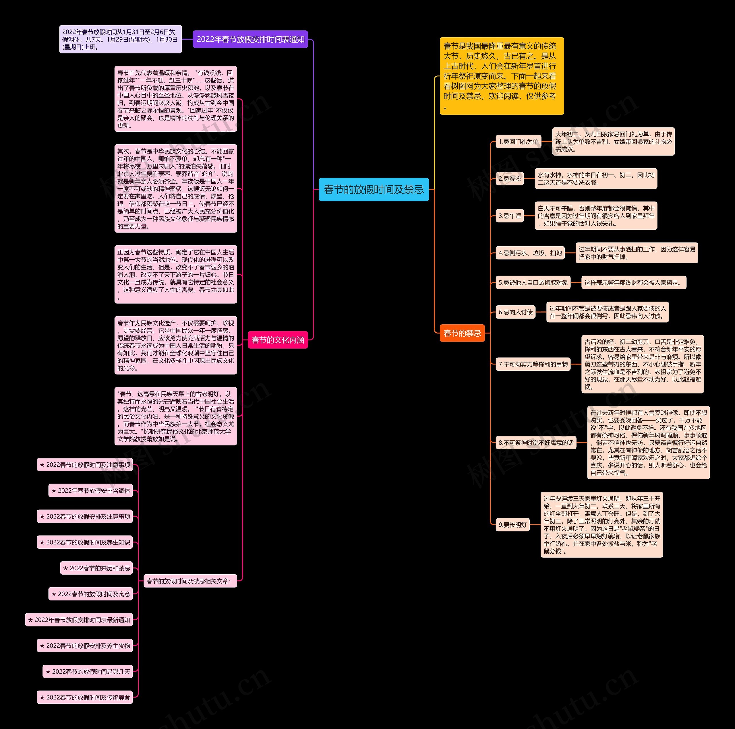 春节的放假时间及禁忌思维导图