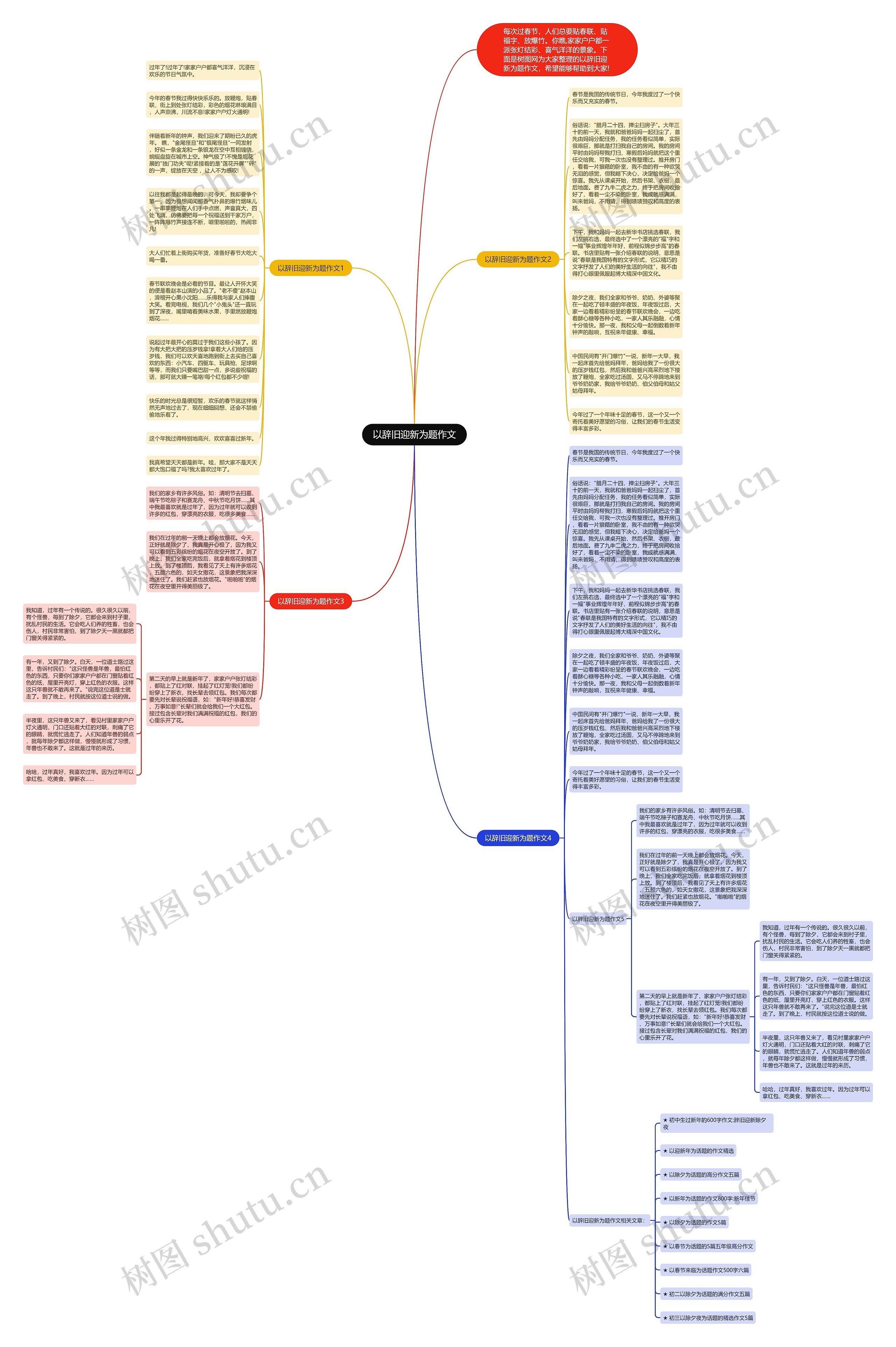 以辞旧迎新为题作文思维导图