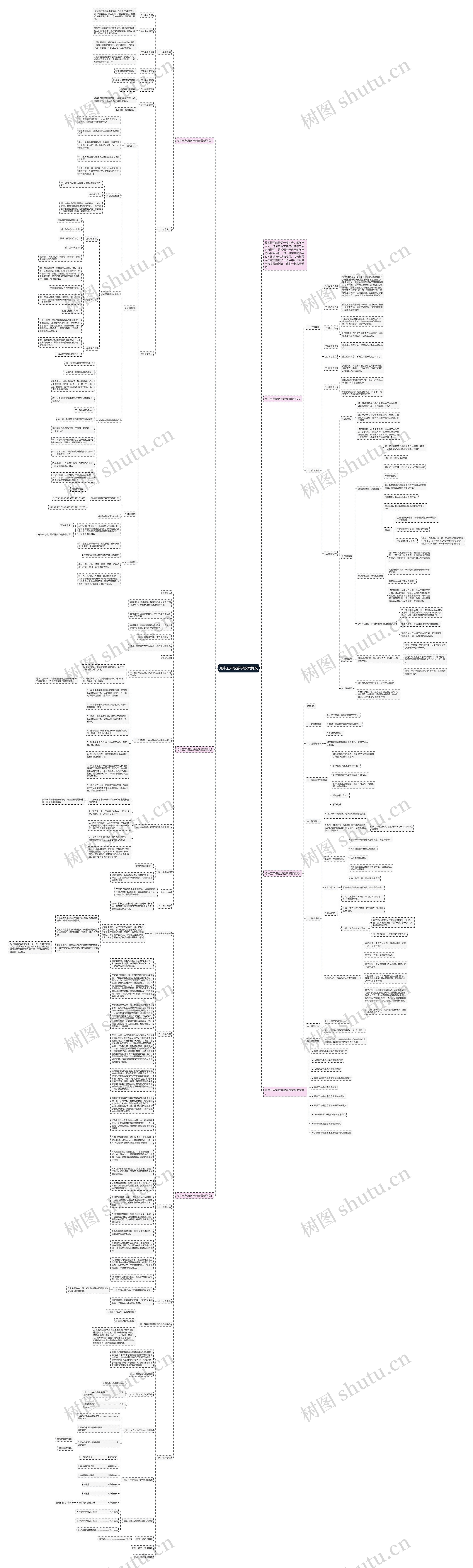 点中五年级数学教案例文思维导图