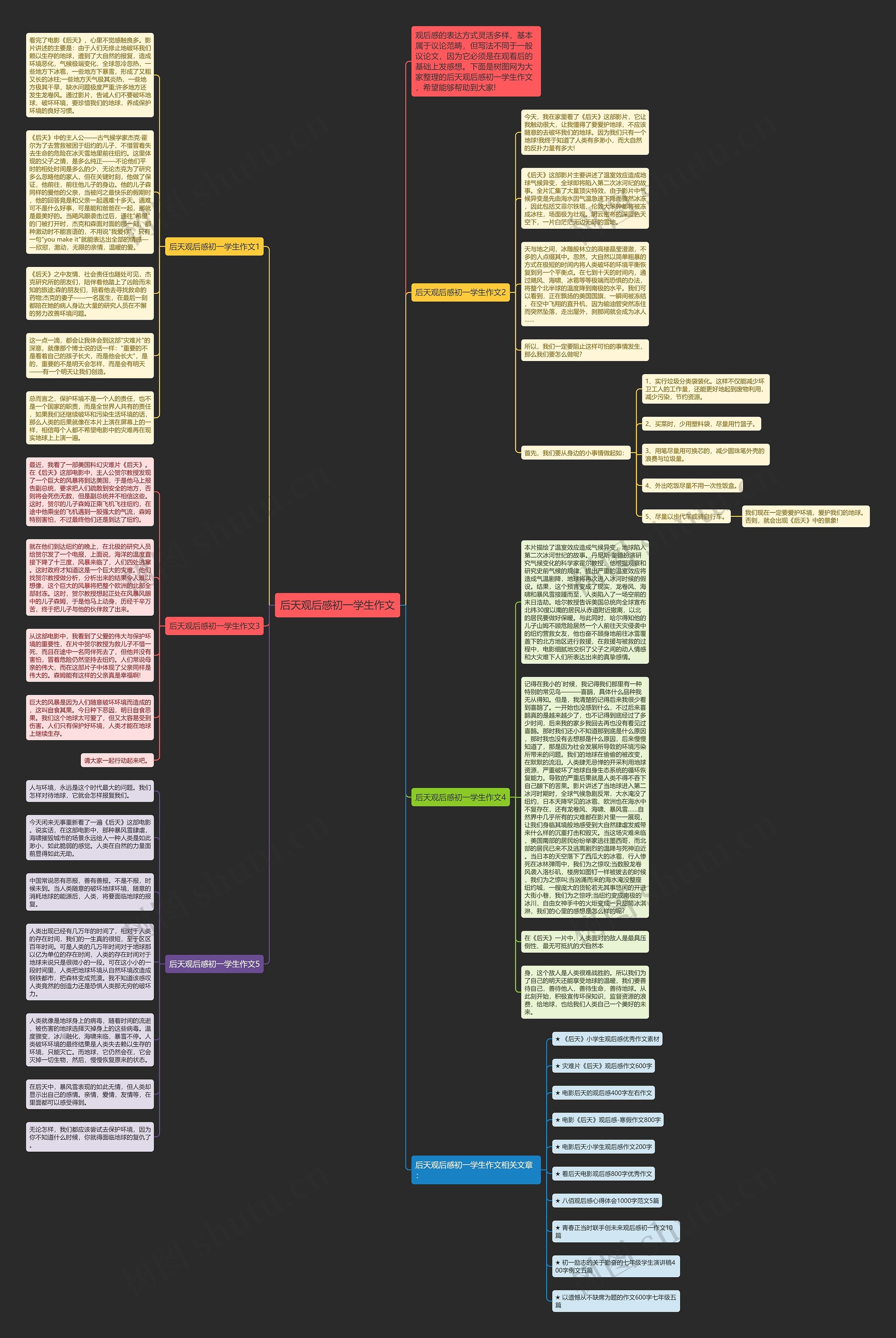 后天观后感初一学生作文思维导图