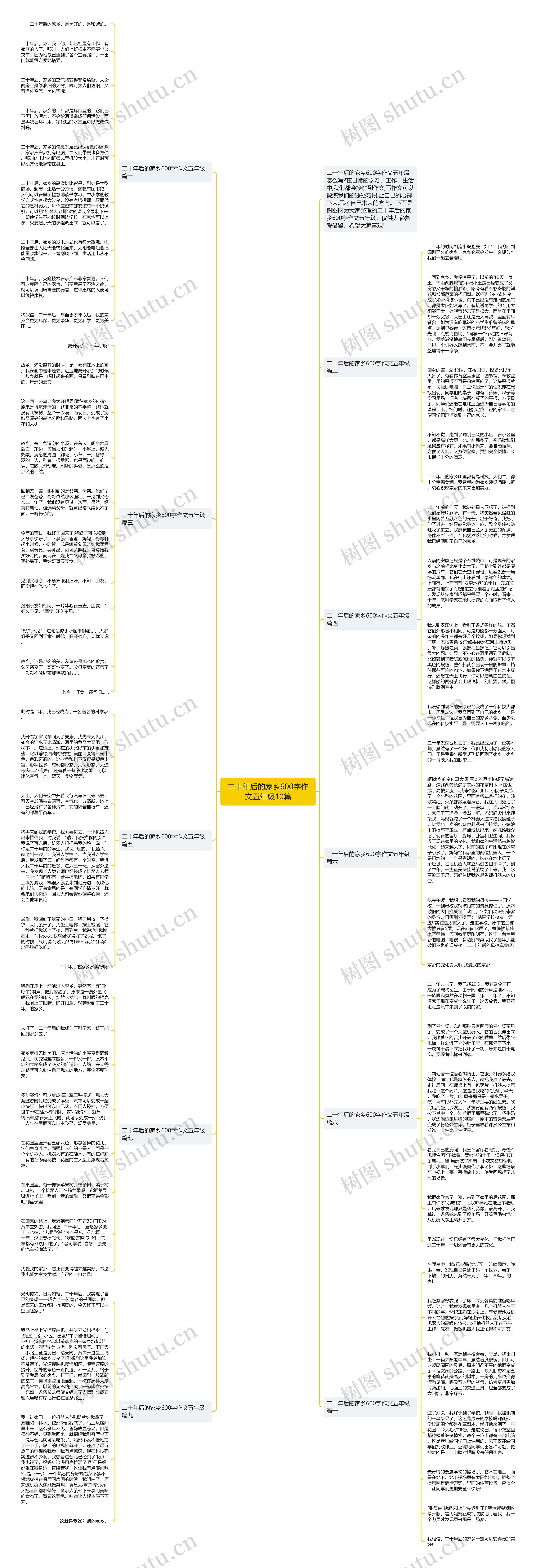 二十年后的家乡600字作文五年级10篇思维导图