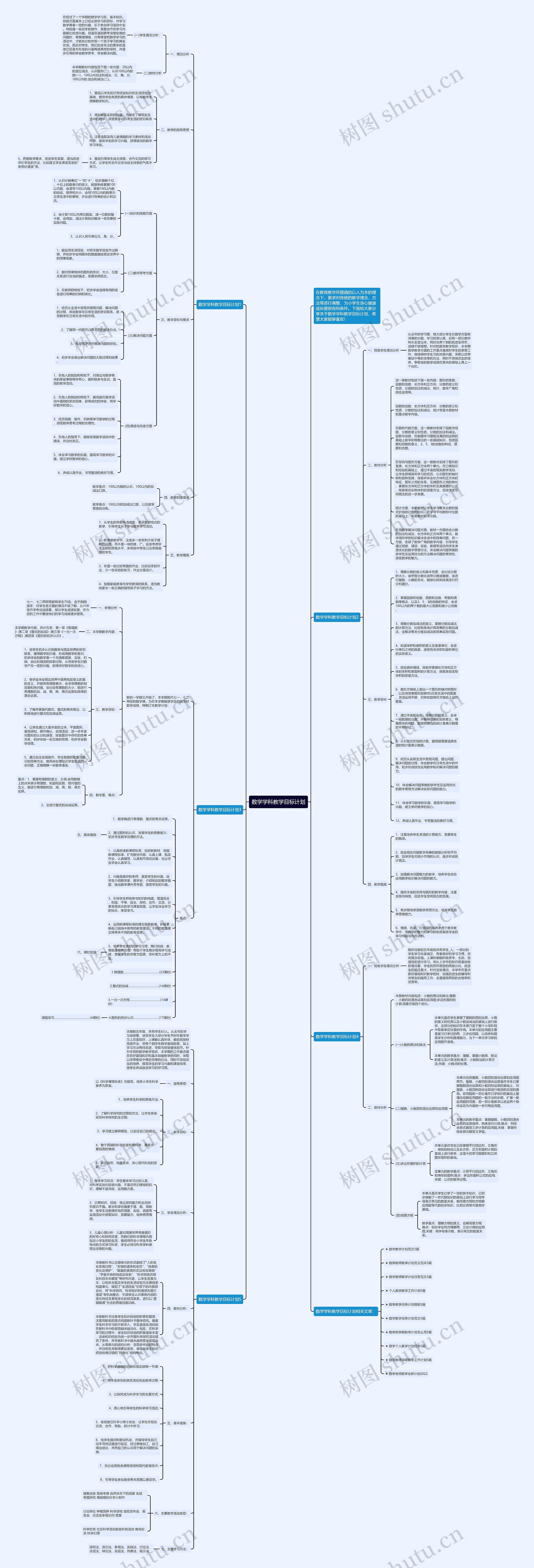 数学学科教学目标计划思维导图