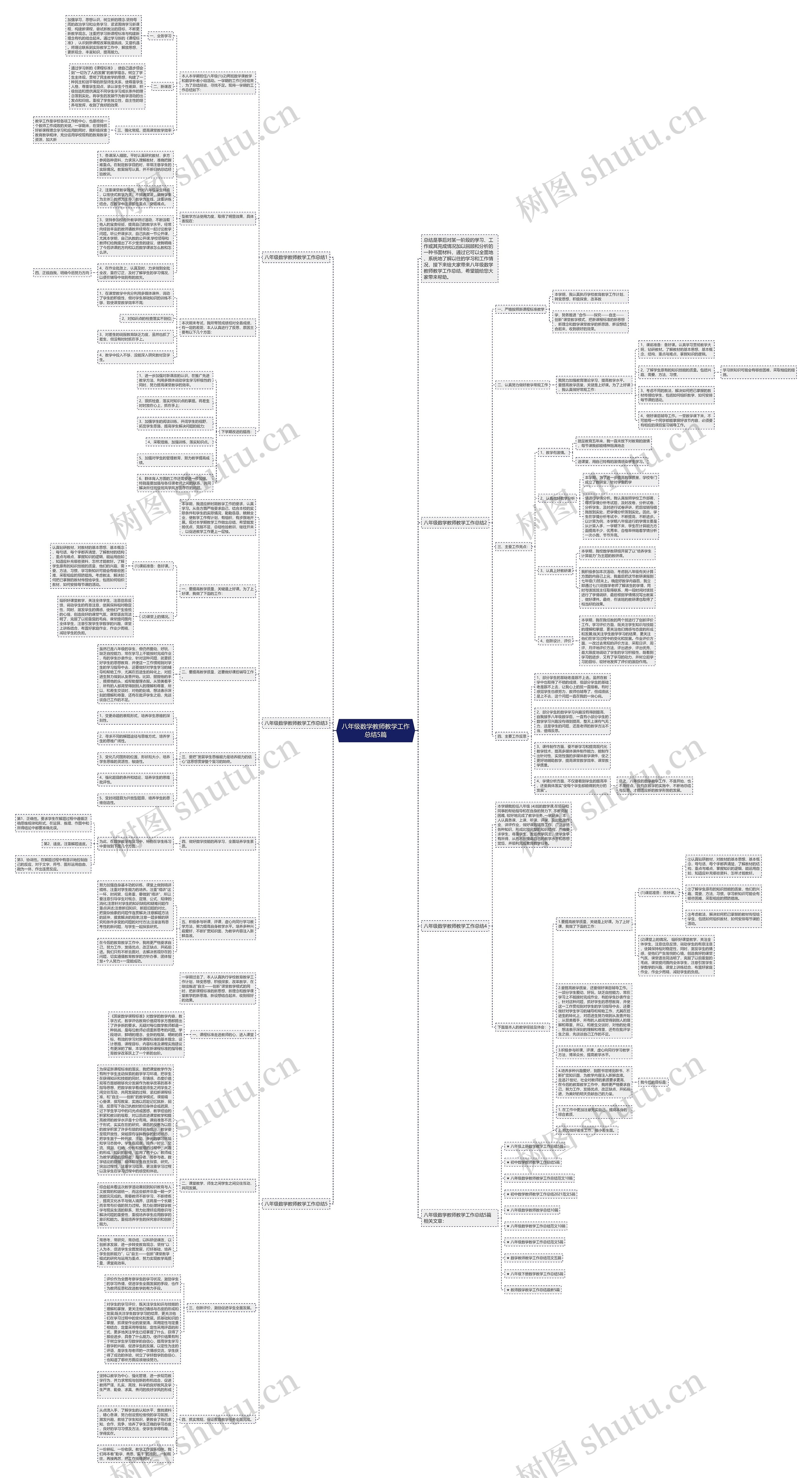 八年级数学教师教学工作总结5篇思维导图