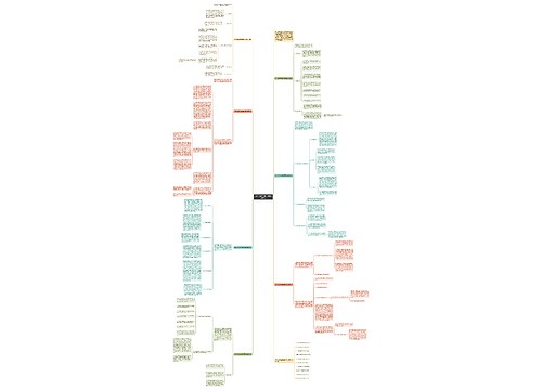 2022学年数学教学研修总结范文思维导图