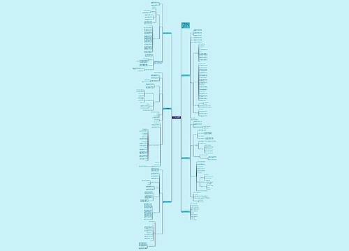 六年级下册人教版数学教案例文思维导图