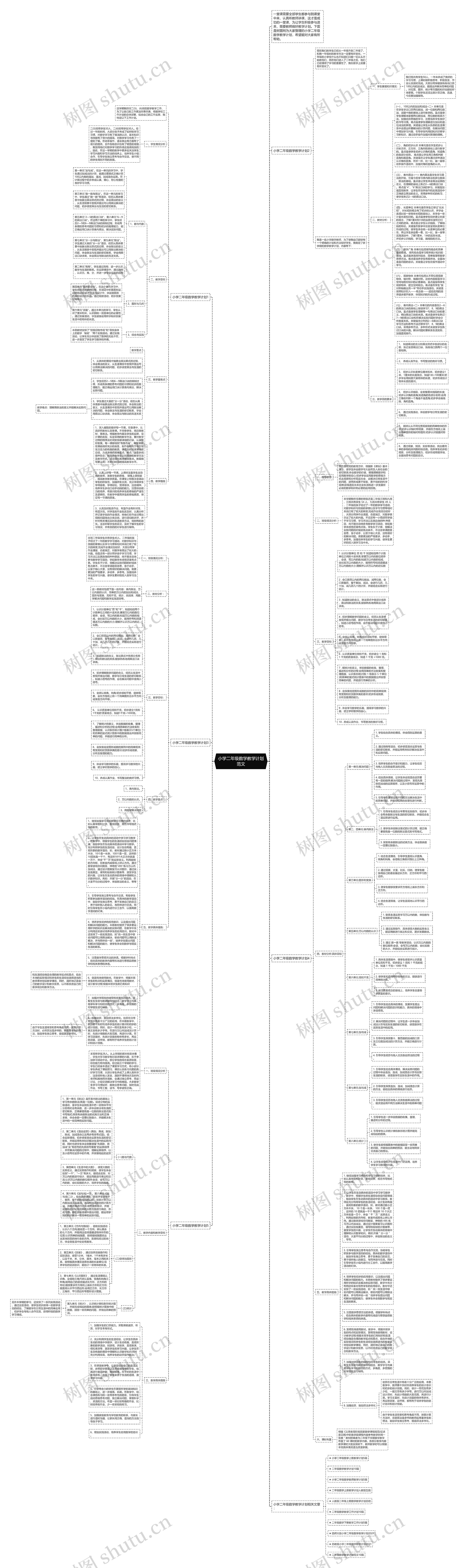 小学二年级数学教学计划范文思维导图