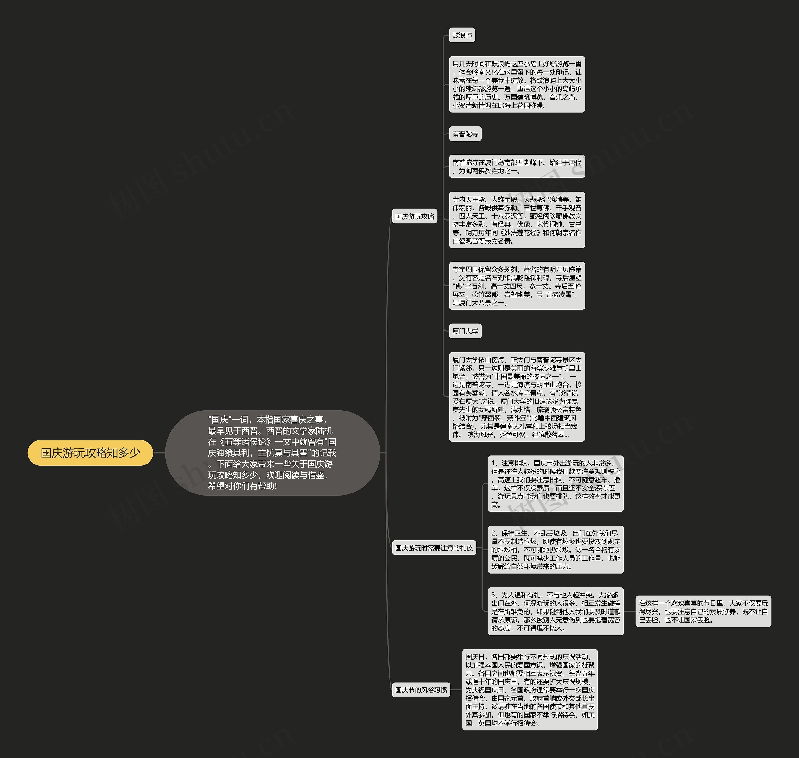 国庆游玩攻略知多少思维导图