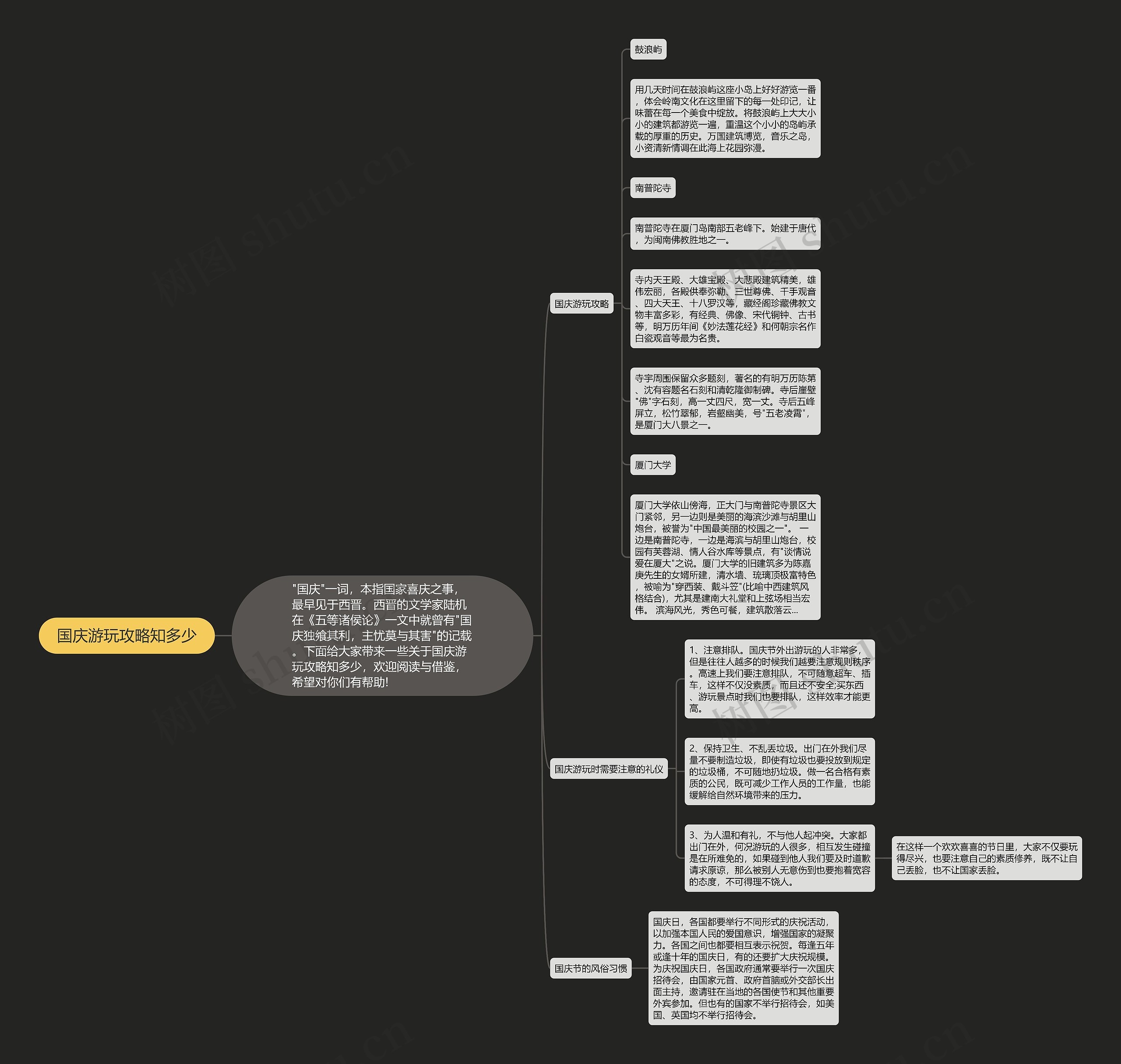 国庆游玩攻略知多少思维导图高清图 国庆游玩攻略知多少思维导图