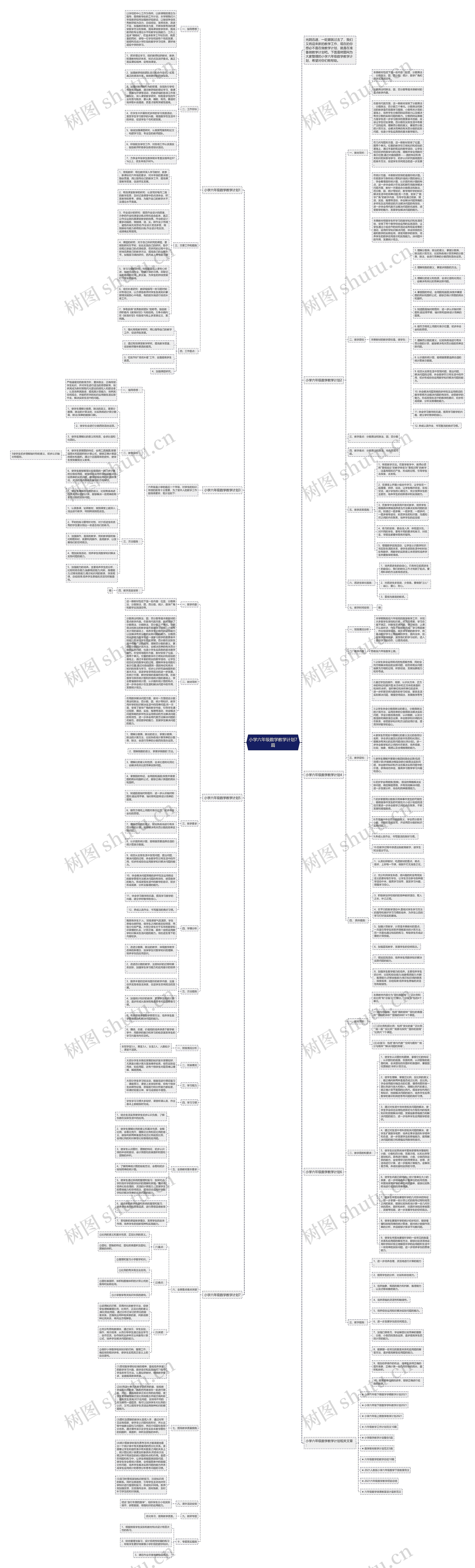 小学六年级数学教学计划7篇思维导图