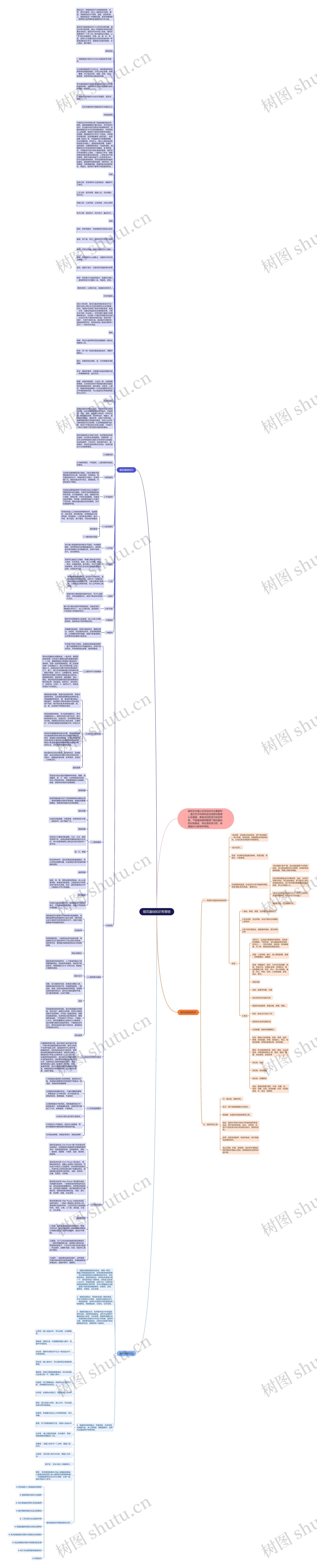 插花基础知识有哪些思维导图