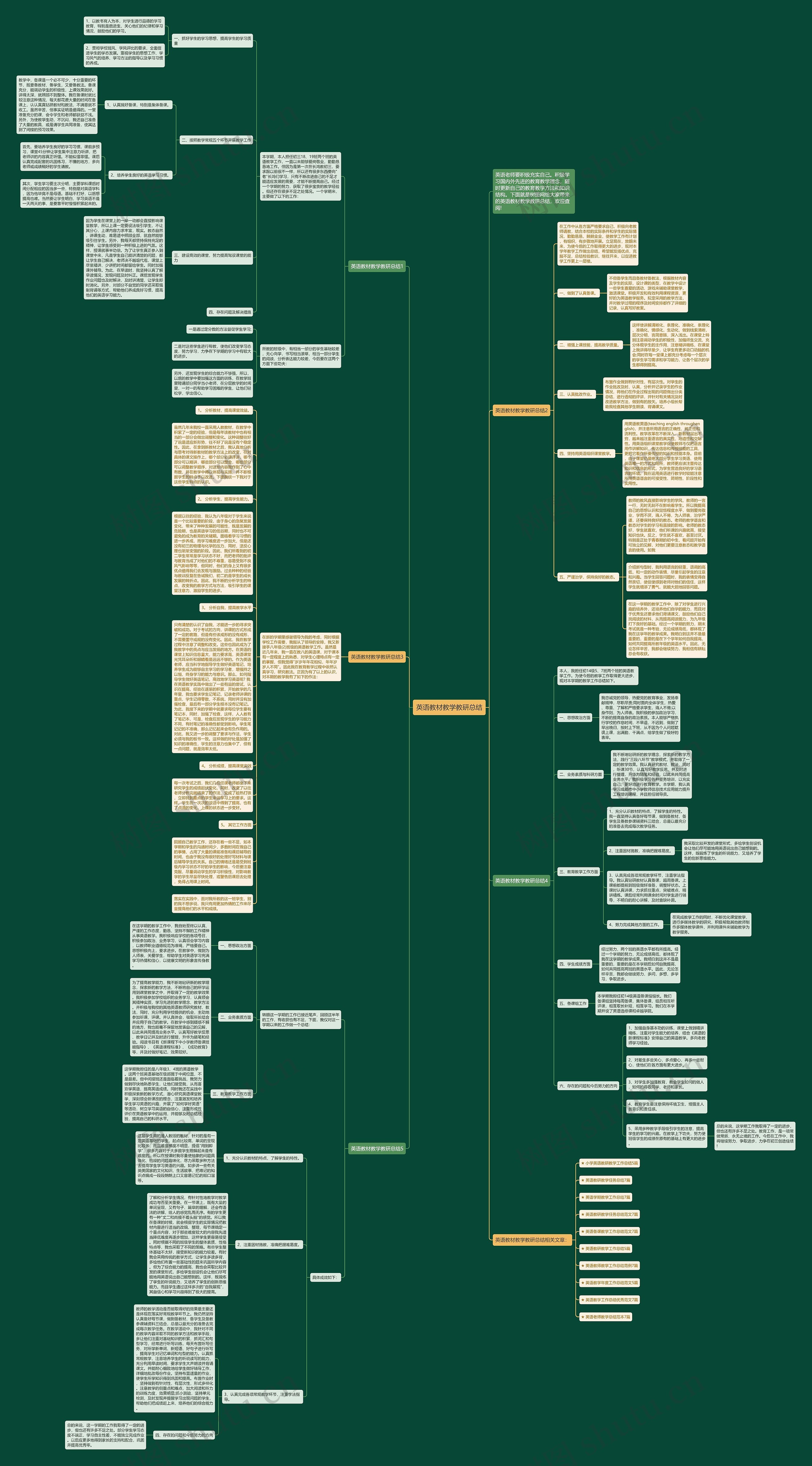 英语教材教学教研总结思维导图