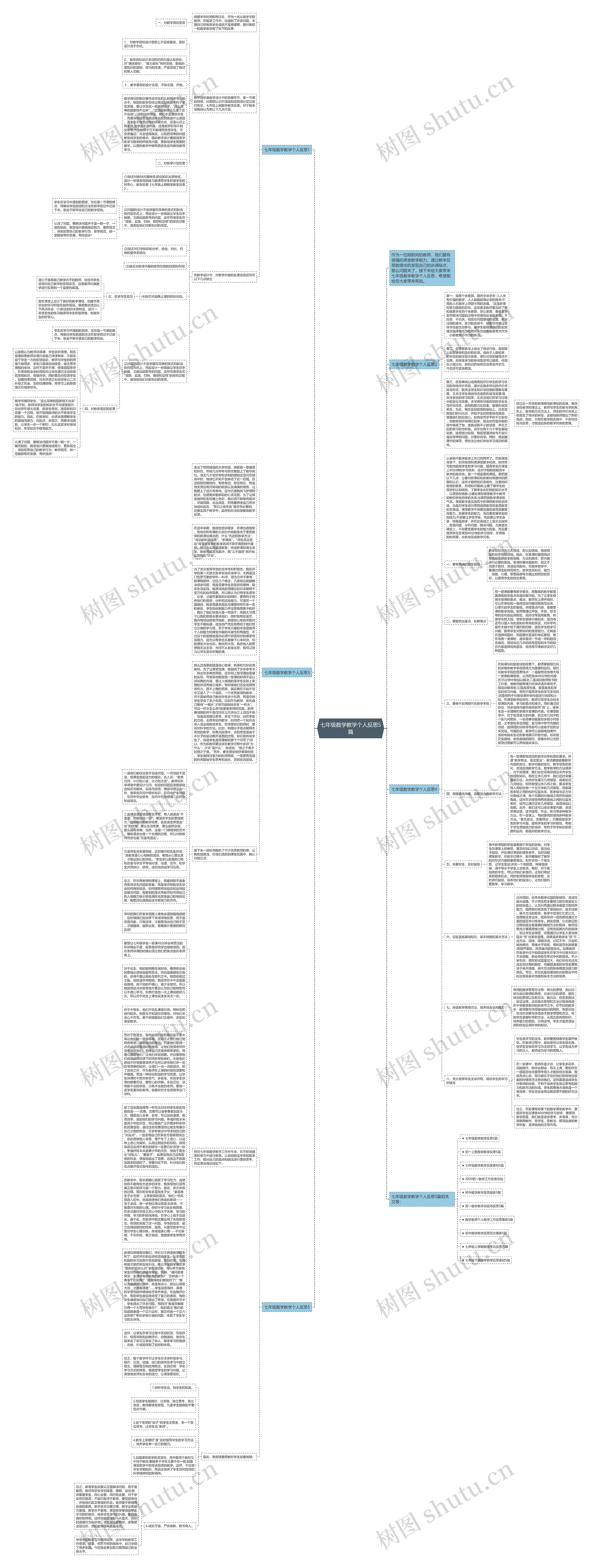 七年级数学教学个人反思5篇思维导图