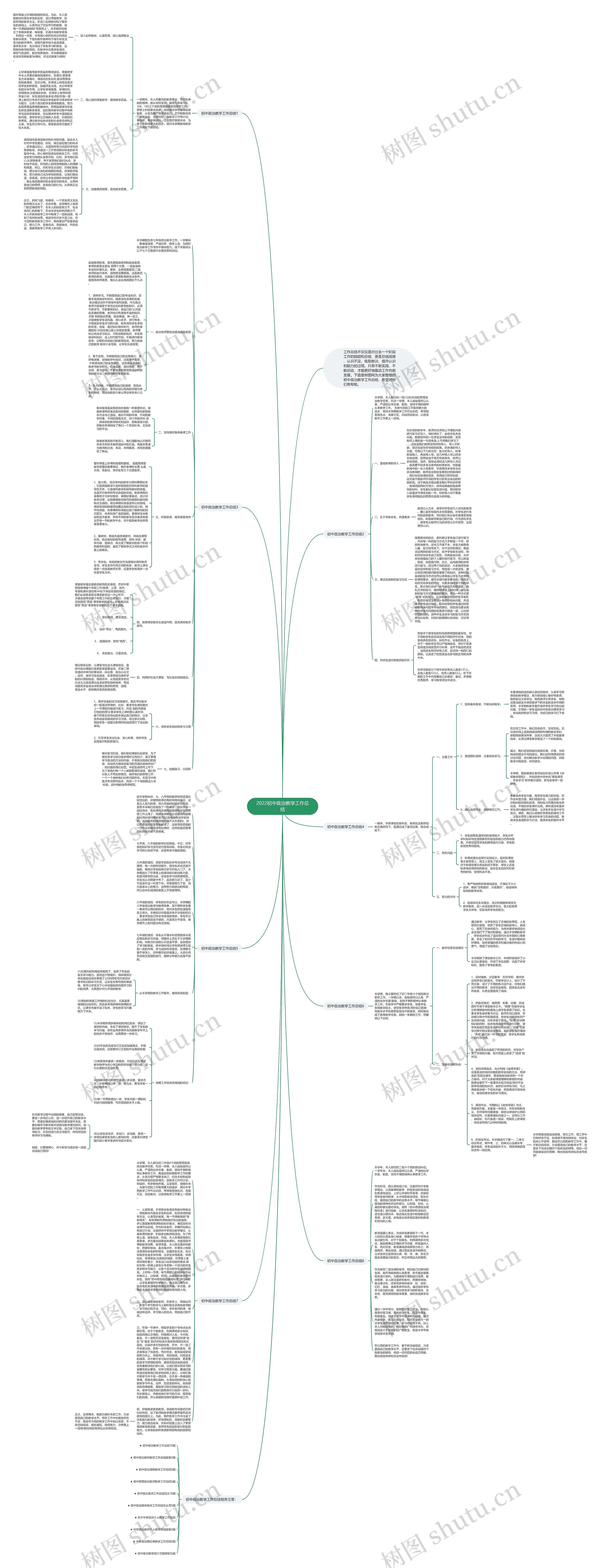 2022初中政治教学工作总结思维导图