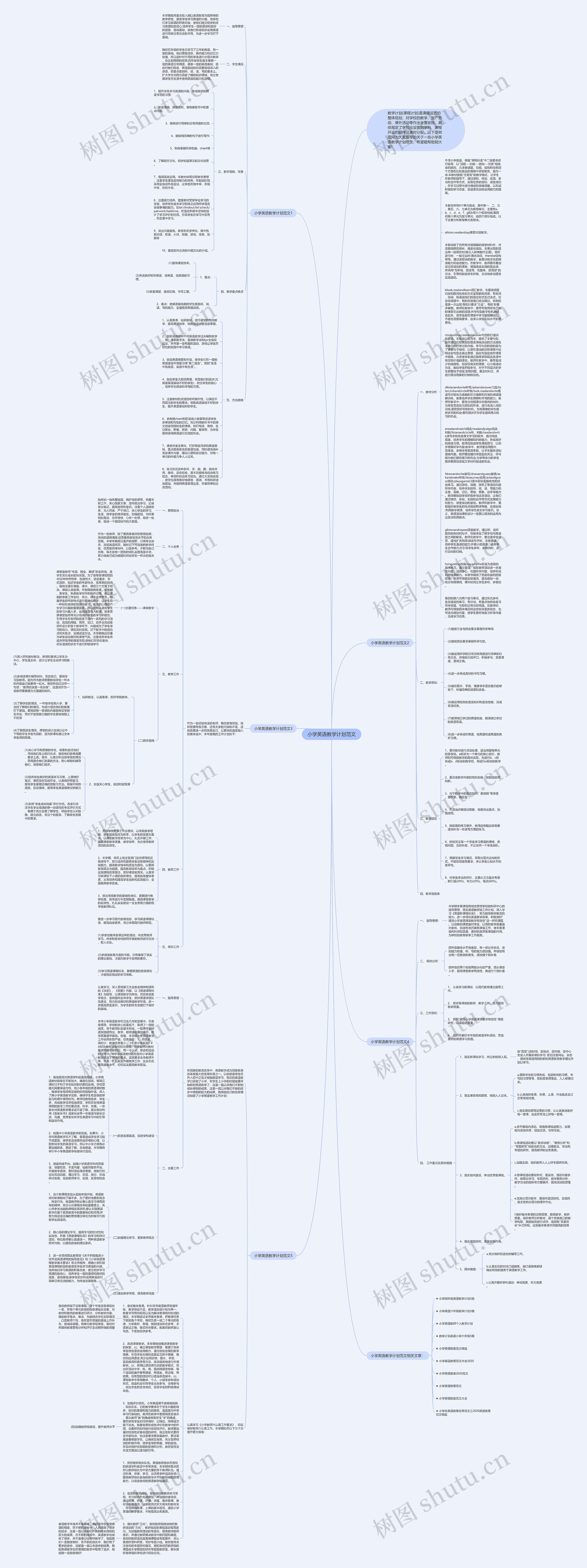 小学英语教学计划范文思维导图