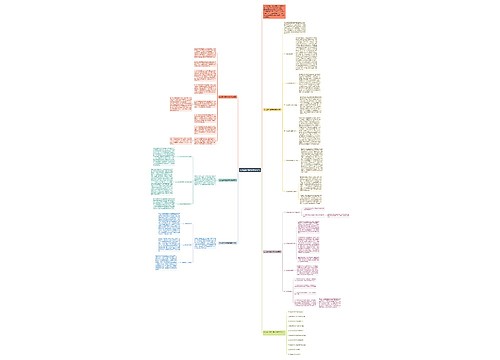 幼儿园中班数学教学总结思维导图