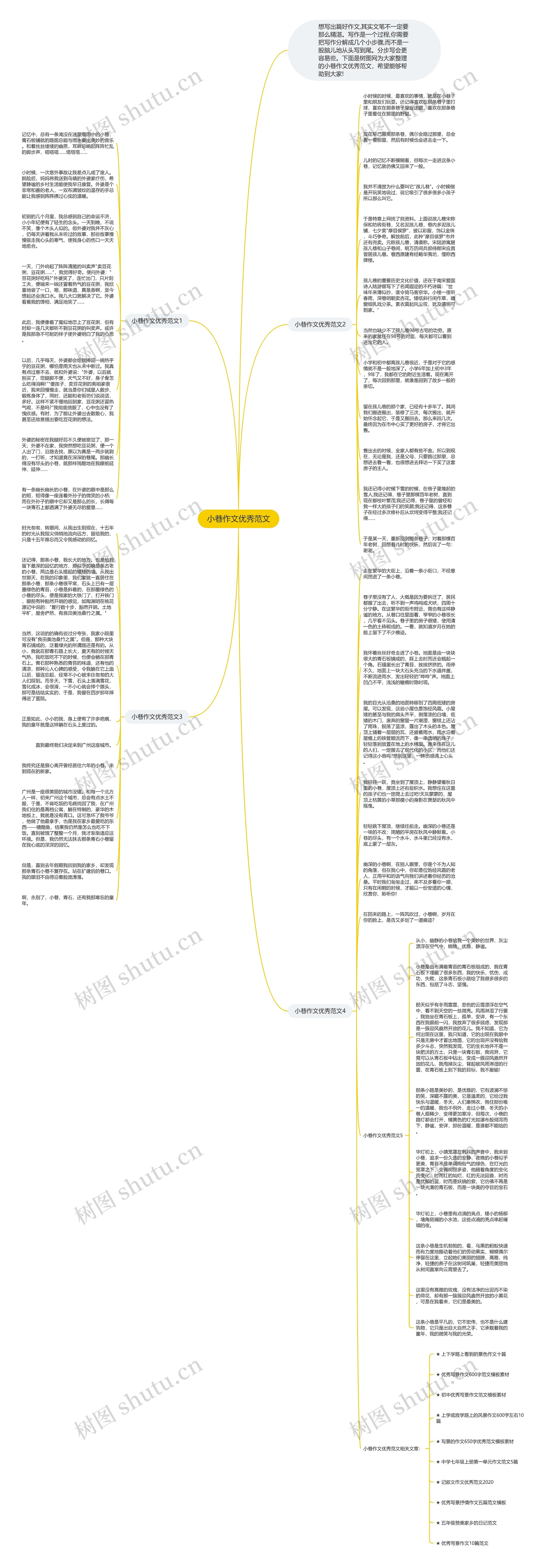 小巷作文优秀范文思维导图