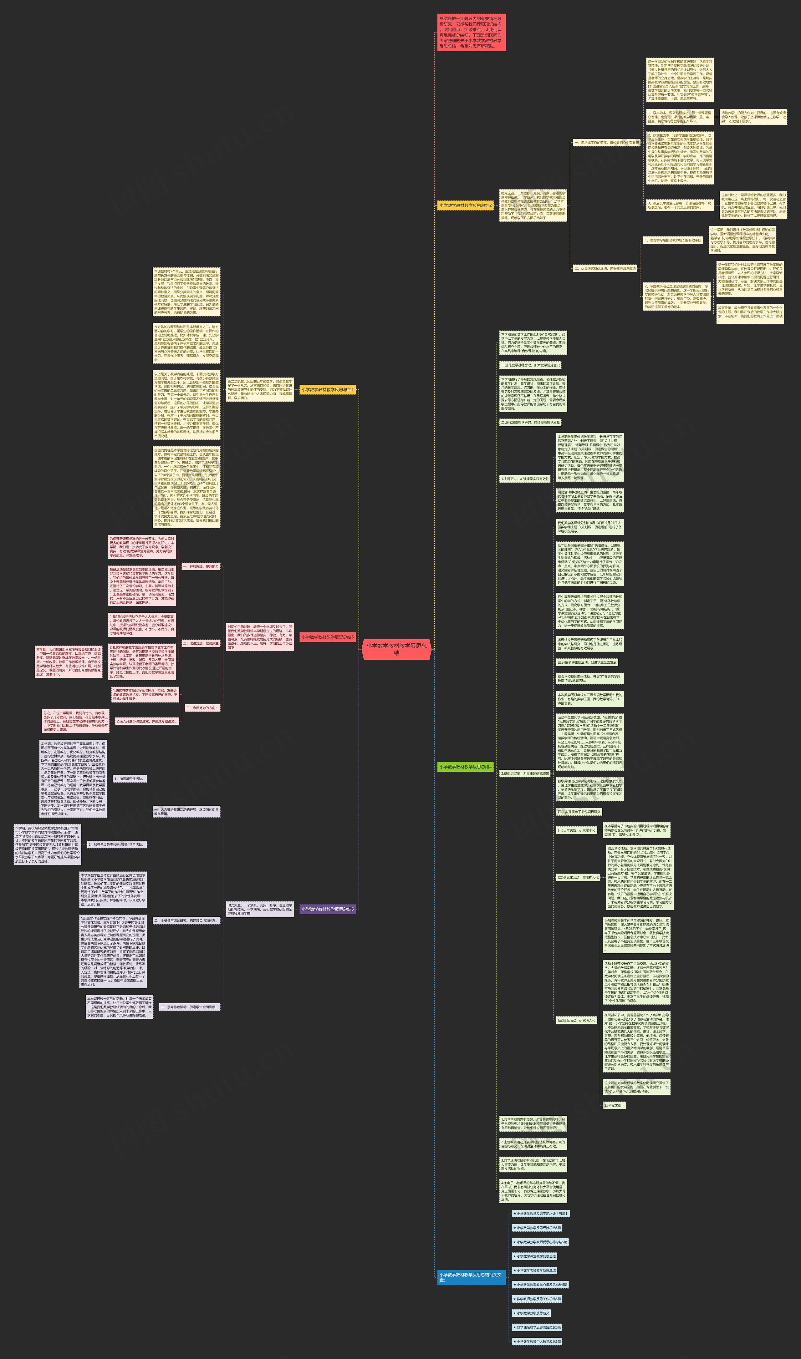 小学数学教材教学反思总结思维导图