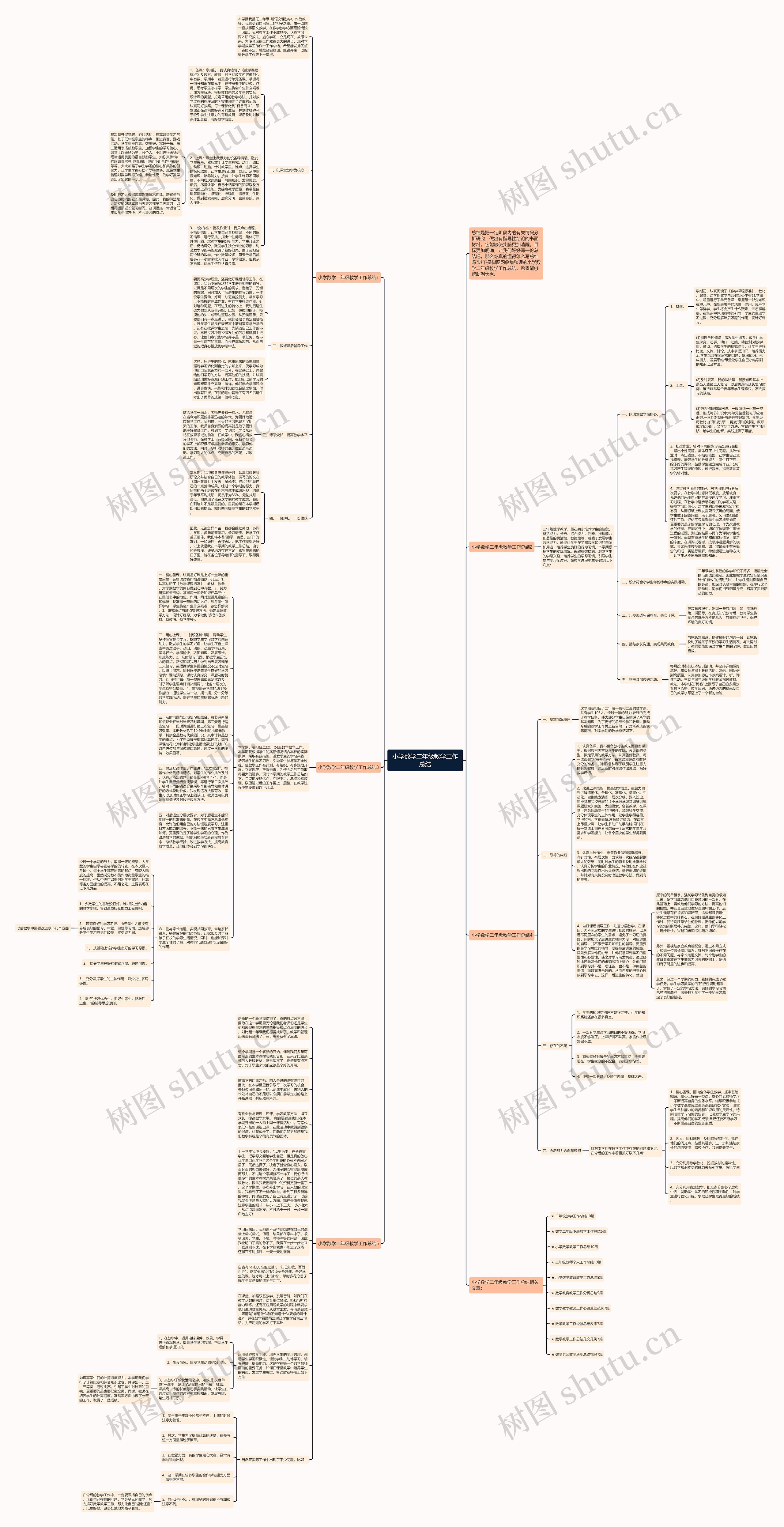 小学数学二年级教学工作总结思维导图