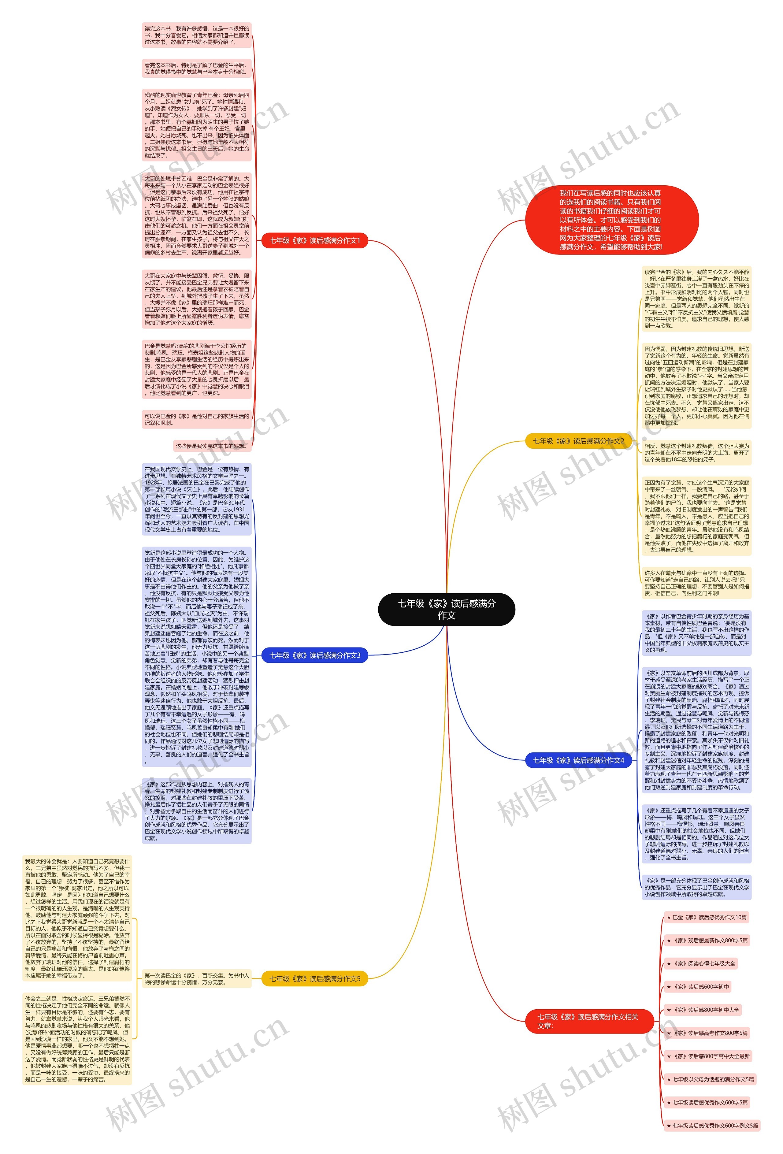 七年级《家》读后感满分作文思维导图