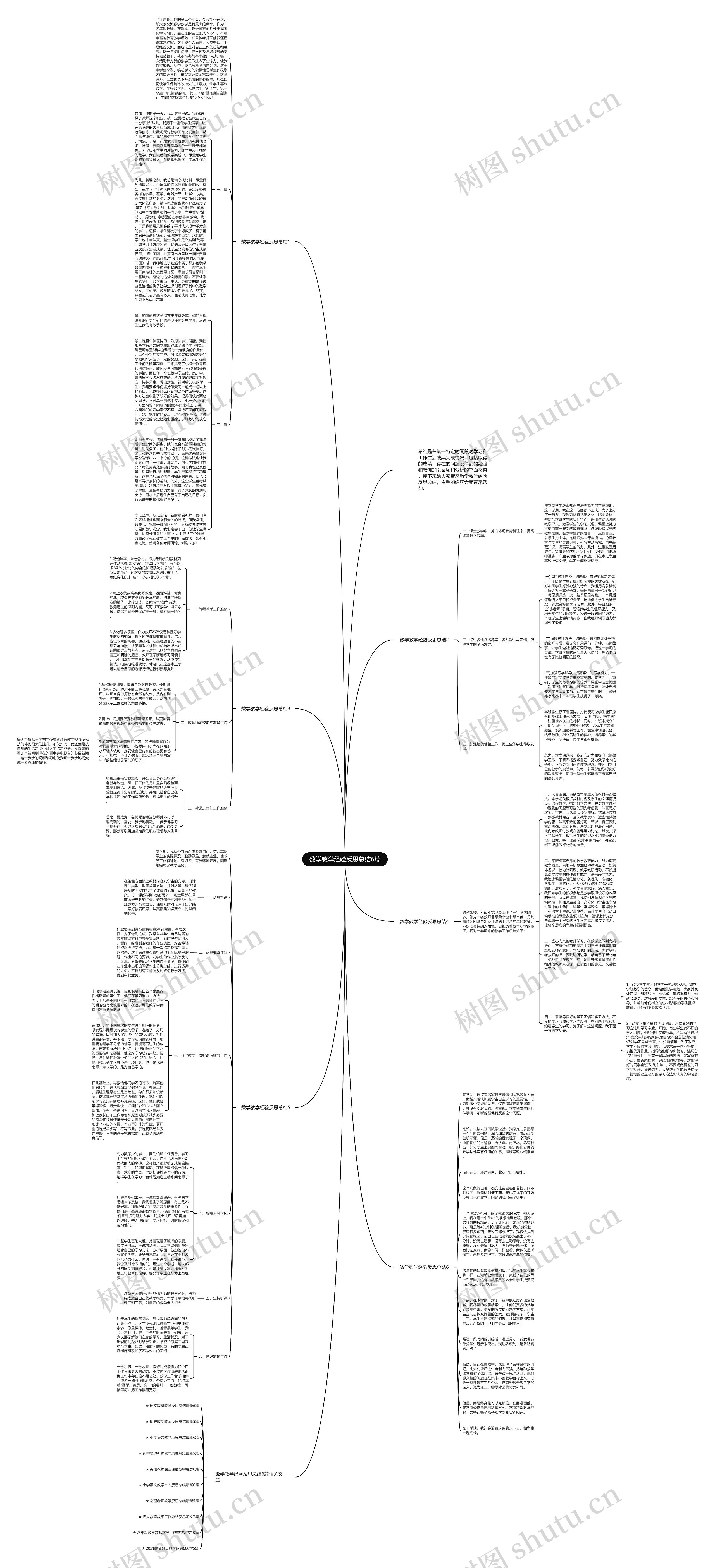数学教学经验反思总结6篇思维导图