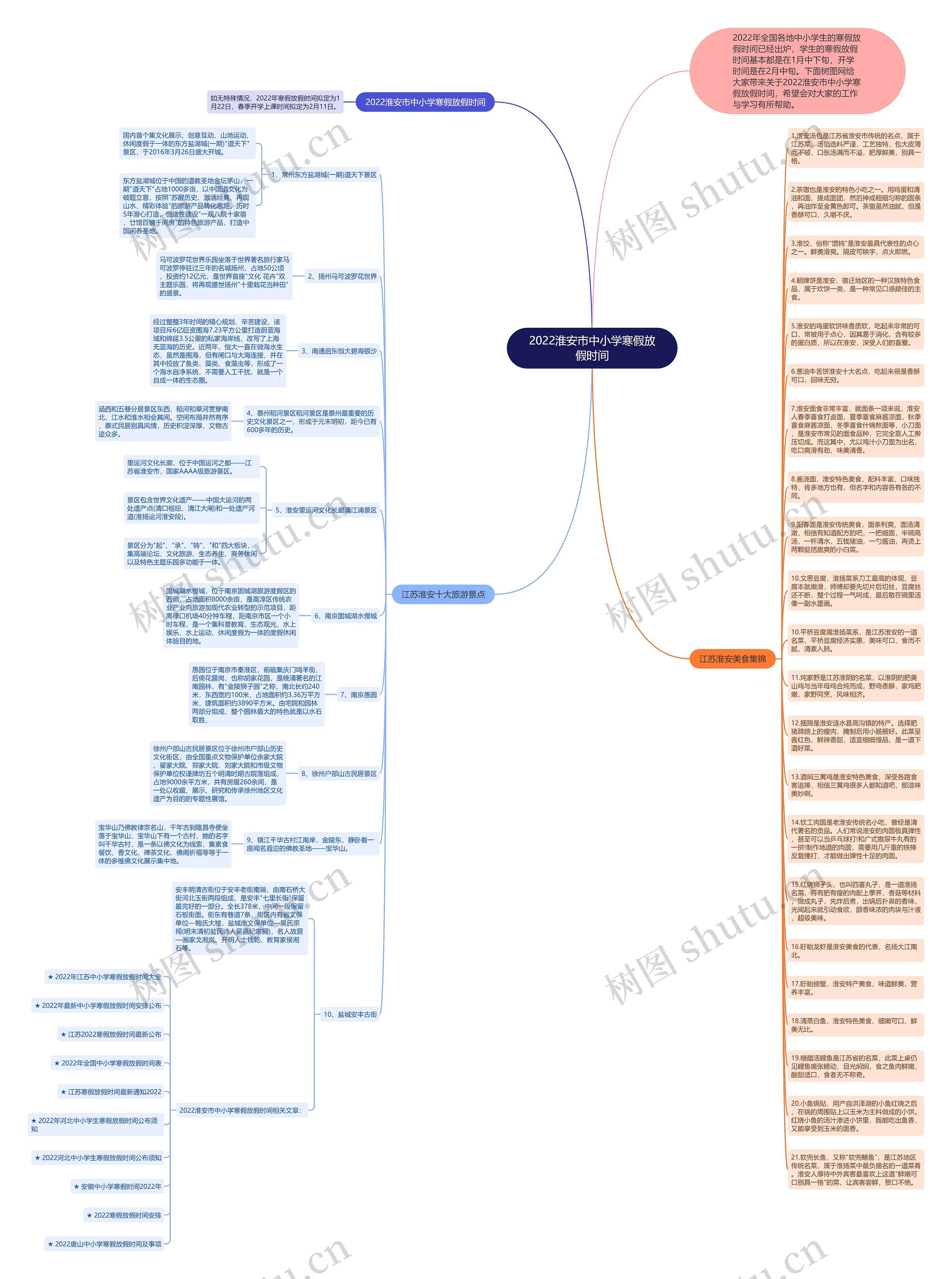 2022淮安市中小学寒假放假时间思维导图