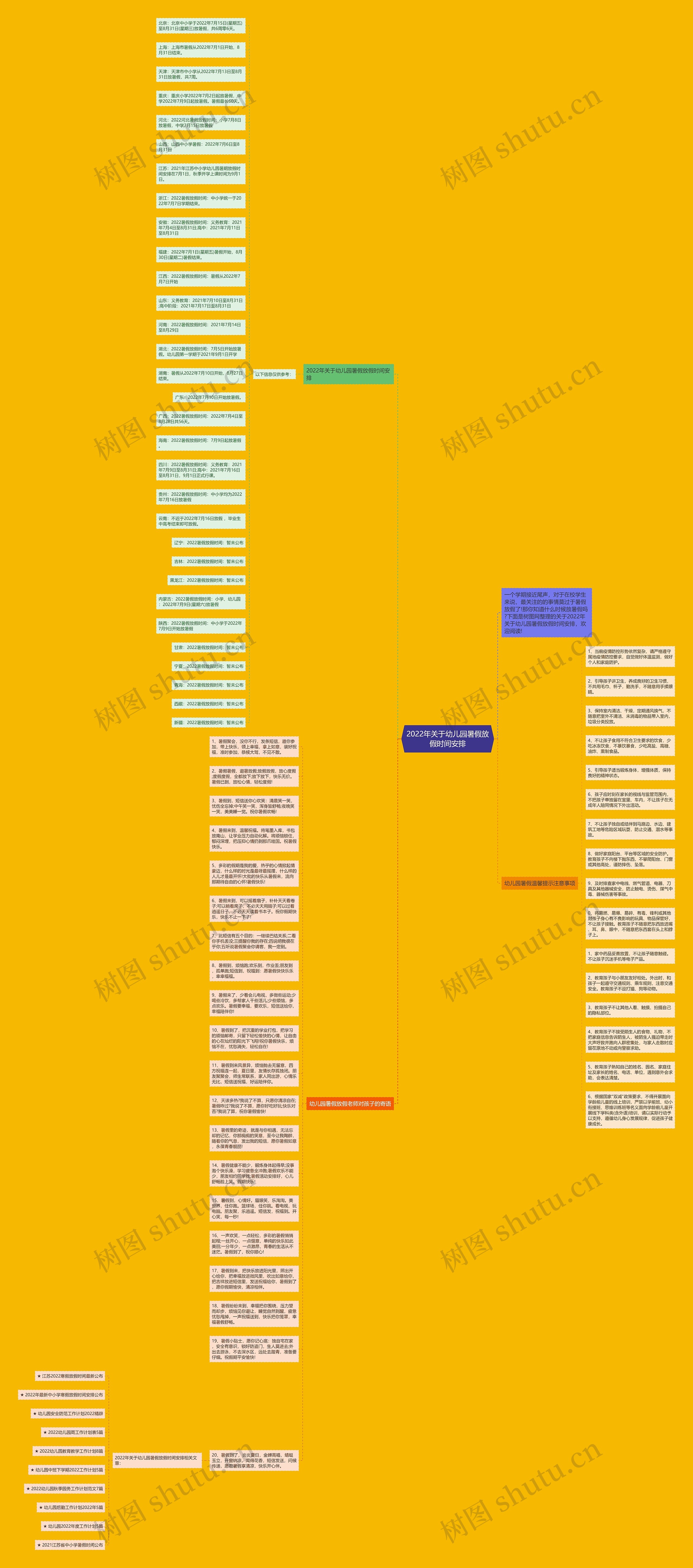 2022年关于幼儿园暑假放假时间安排思维导图