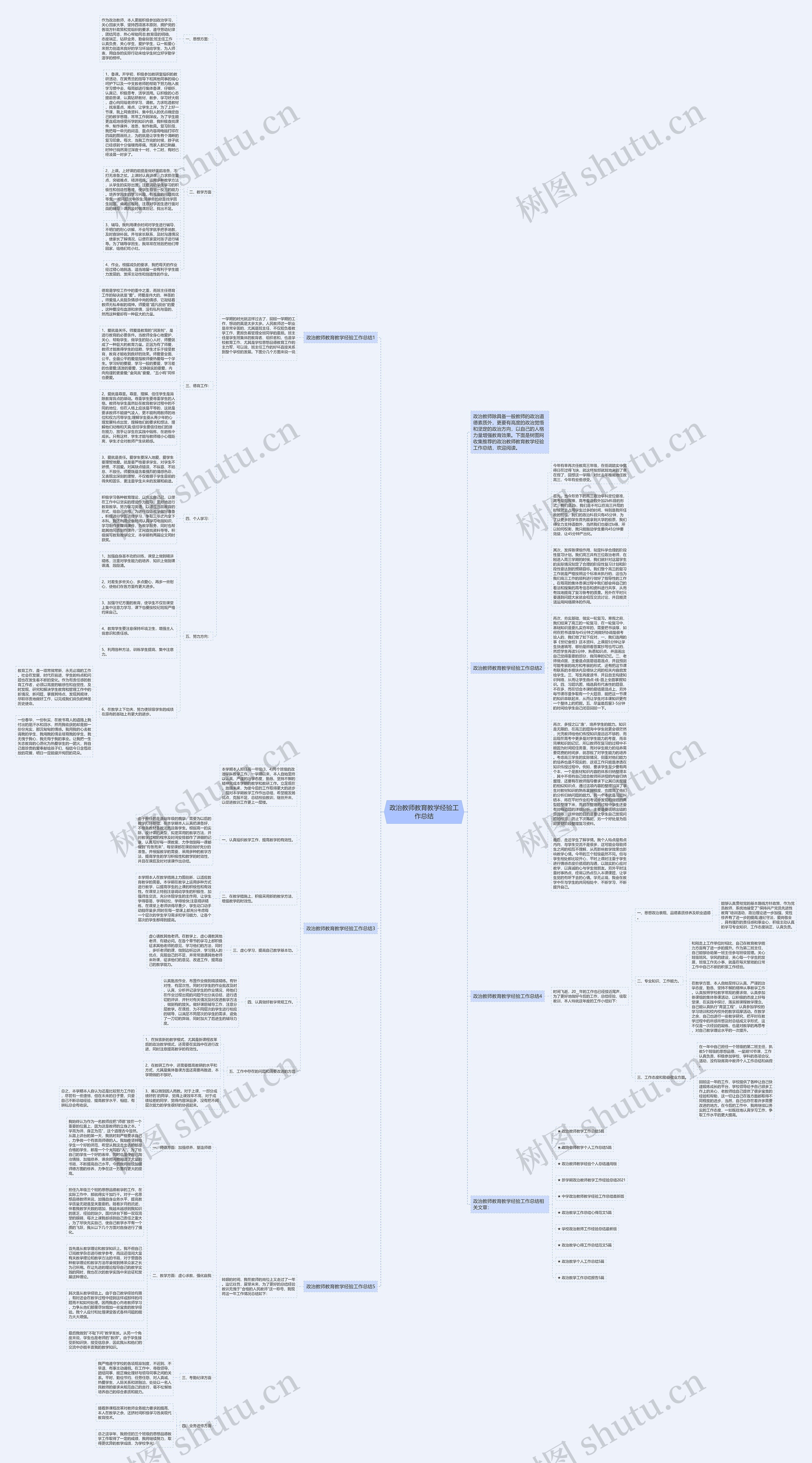 政治教师教育教学经验工作总结思维导图
