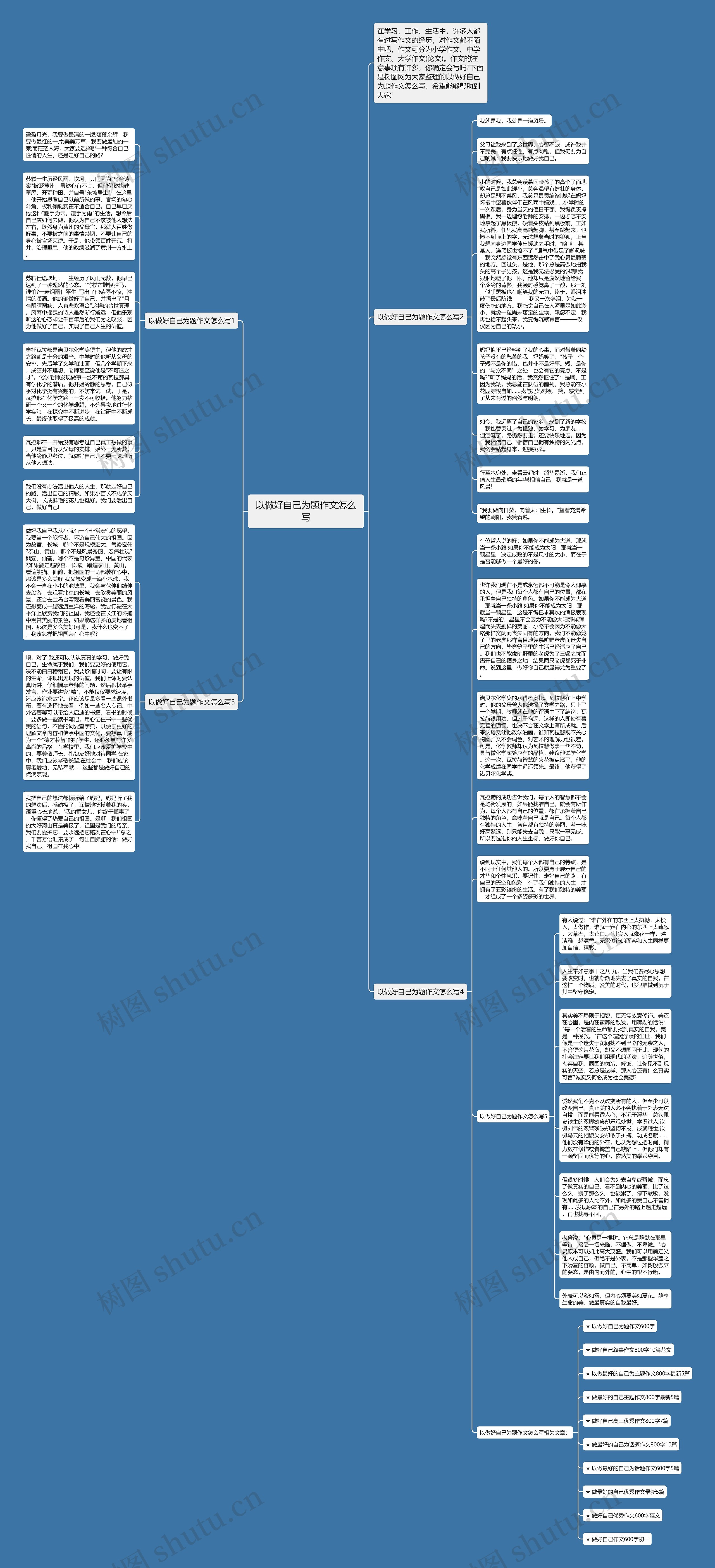以做好自己为题作文怎么写思维导图