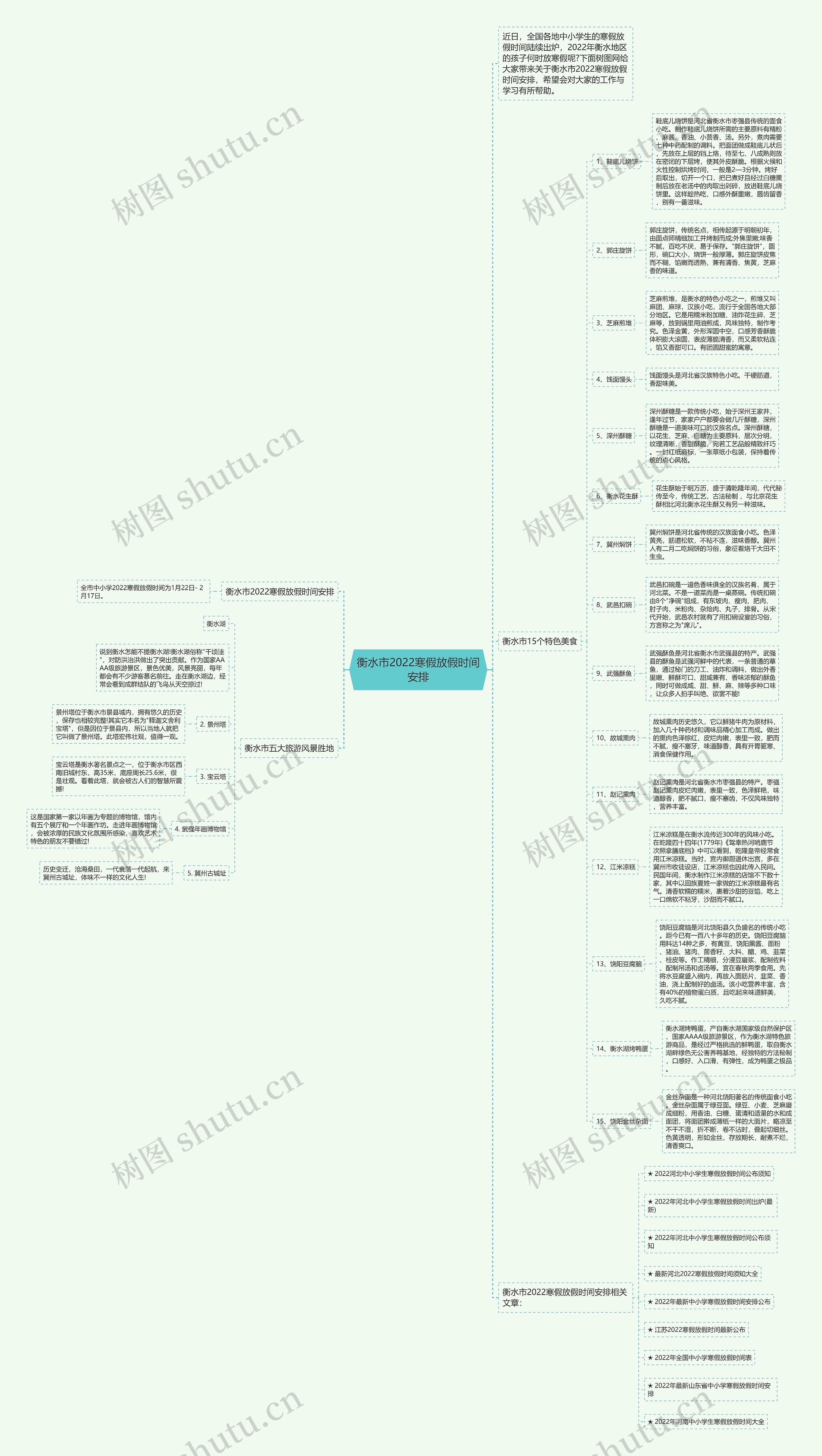 衡水市2022寒假放假时间安排思维导图