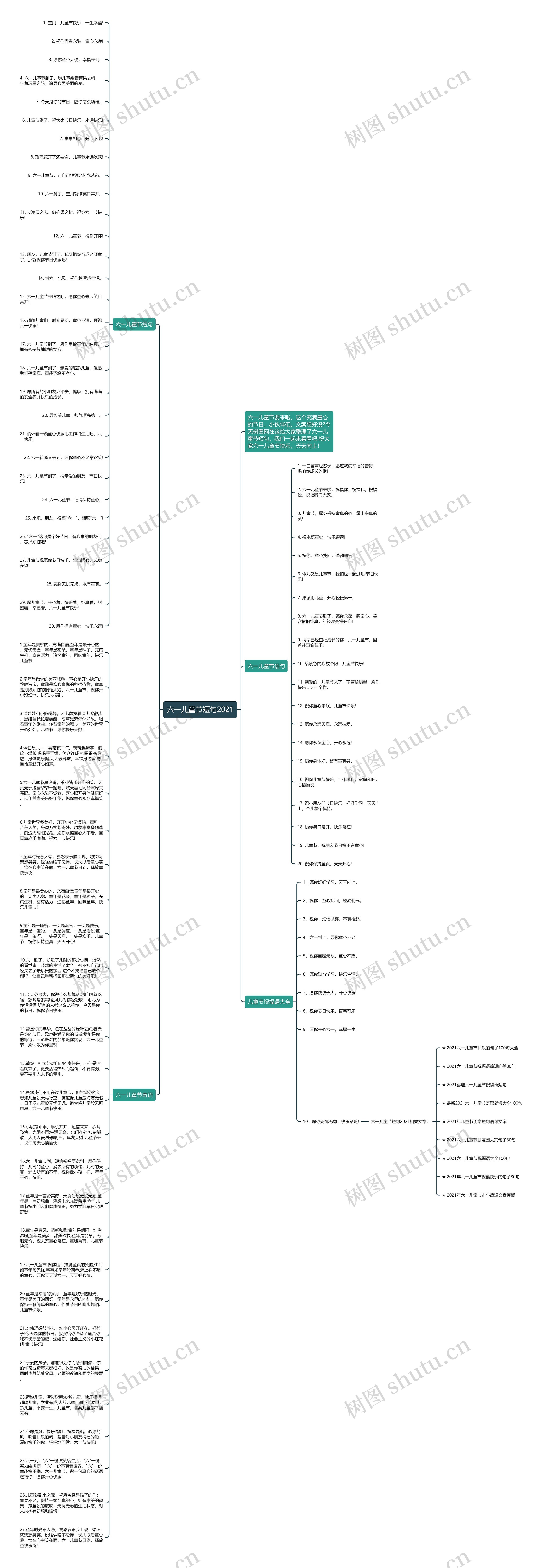 六一儿童节短句2021思维导图